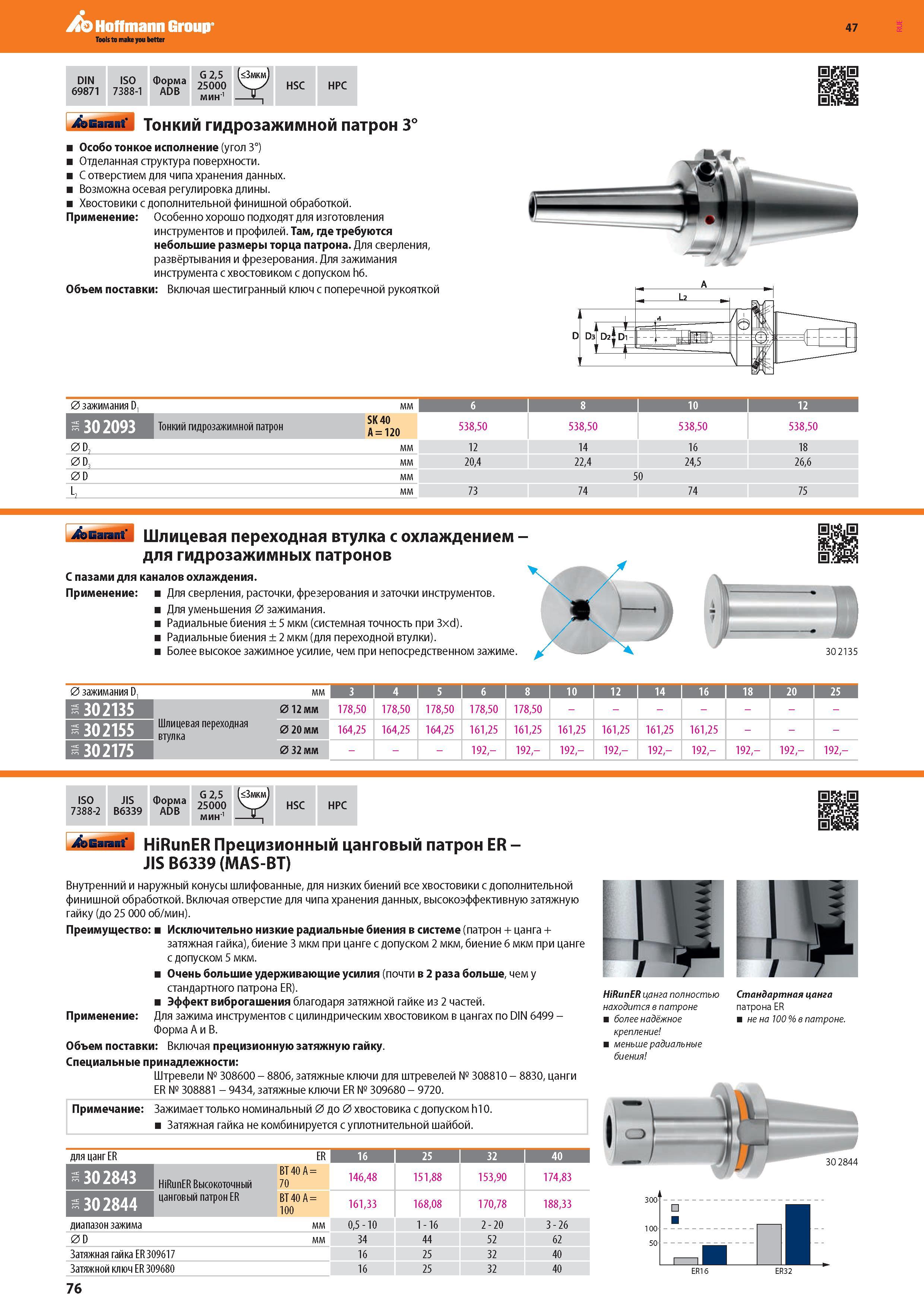 78 Тонкий гидрозажимной патрон Garant Hoffmann Group 3° DIN 69871 ISO 7388-1 Форма ADB Особо тонкое исполнение вспомогательного станочного инструмента Каталог HOFFMANN GROUP 2016 Новинки инструмента от комплексного немецкого поставщика промышленных предприятий и сервисных мастерских Спиральные сверла Концевые твердосплавные фрезы Стр. 76
