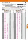 57 Спиральные свёрла от Hoffmann Group с хвостовиком КМ Особая обработка поверхности, уменьшающая налипание и улучшающая отвод стружки 116340 - Высокопро Каталог HOFFMANN GROUP 2017 Инструмент режущий и вспомогательный для металлорежущих промышленных станков Резцы токарные Концевые твердосплавные фрезы Зажимные патроны Стр. 57