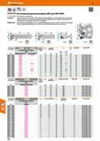 516 Hoffmann Group 48 KyacERa Размер 160/8-Описание: Применение HPC Высокопроизводительные фрезы MFH для СМП SOMT Без внутреннего охлаждения Высокопроизво Каталог HOFFMANN GROUP 2017 Инструмент режущий и вспомогательный для металлорежущих промышленных станков Резцы токарные Концевые твердосплавные фрезы Зажимные патроны Стр. 516