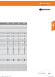 217 Senken 205 Справочник HOFFMANN GROUP 2016 Рекомендуемые режимы резания для режущего инструмента при механической обработке на металлорежущих промышленных станках и центрах с ЧПУ Стр. 205