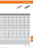 885 Hoffmann Group 0,18 220 0,2 220 0,22 0,18 180 0,2 180 0,22 180 0,18 180 0,2 180 0,22 170 0,18 170 0,2 170 0,22 180 0,18 180 0,2 180 0,22 170 Справочник HOFFMANN GROUP 2016 Рекомендуемые режимы резания для режущего инструмента при механической обработке на металлорежущих промышленных станках и центрах с ЧПУ Стр. 873