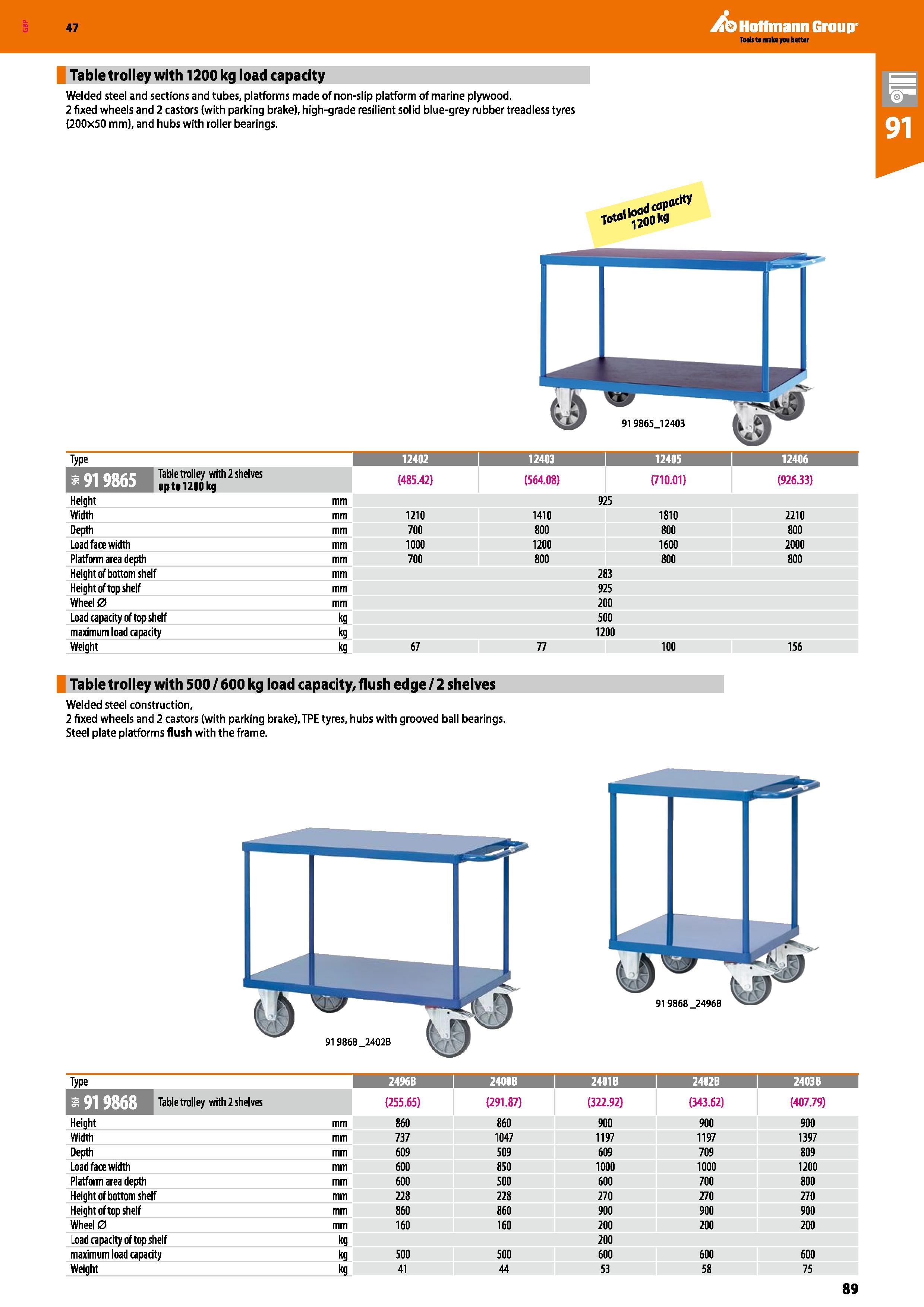 89 Hoffmann Group 47 Table trolley with 1200 kg load capacity Welded steel and sections and tubes, platforms made of non-slip platform of marine ply Каталог HOFFMANN GROUP 2016 Производственная мебель для работы хранения и транспортировки в условиях промышленных предприятий и сервисных мастерских Вер. 47 ENG Стр. 89
