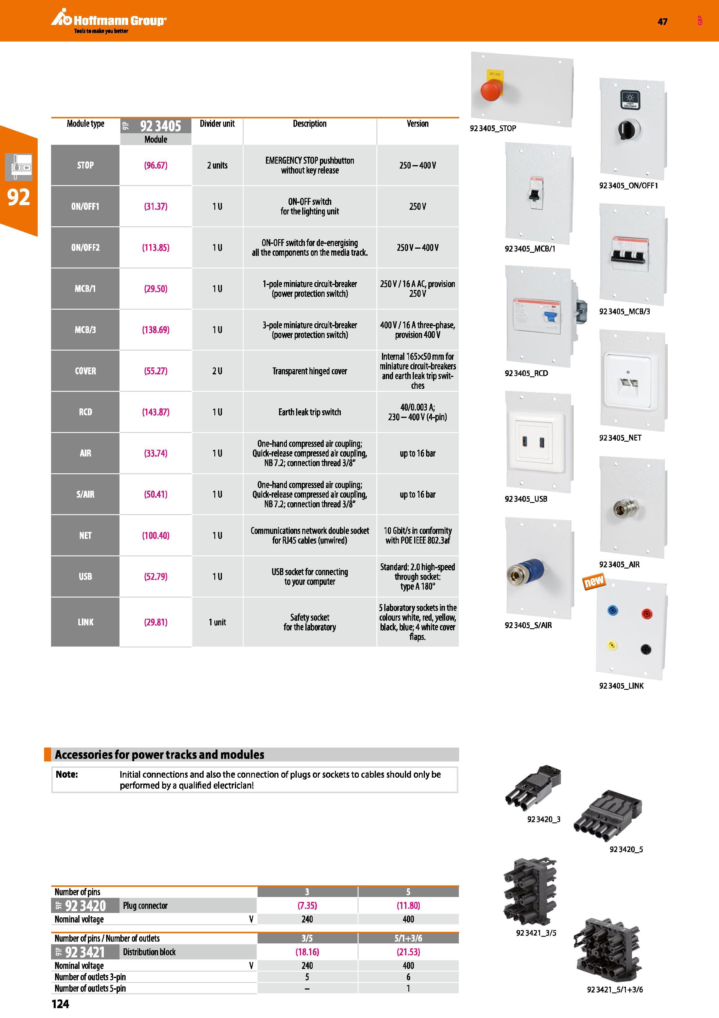 124 Hoffmann Group 47 Module type Module Divider unit Description Version STOP (96 67) 2 units EMERGENCY STOP pushbutton without key release 250 - 40 Каталог HOFFMANN GROUP 2016 Производственная мебель для работы хранения и транспортировки в условиях промышленных предприятий и сервисных мастерских Вер. 47 ENG Стр. 124