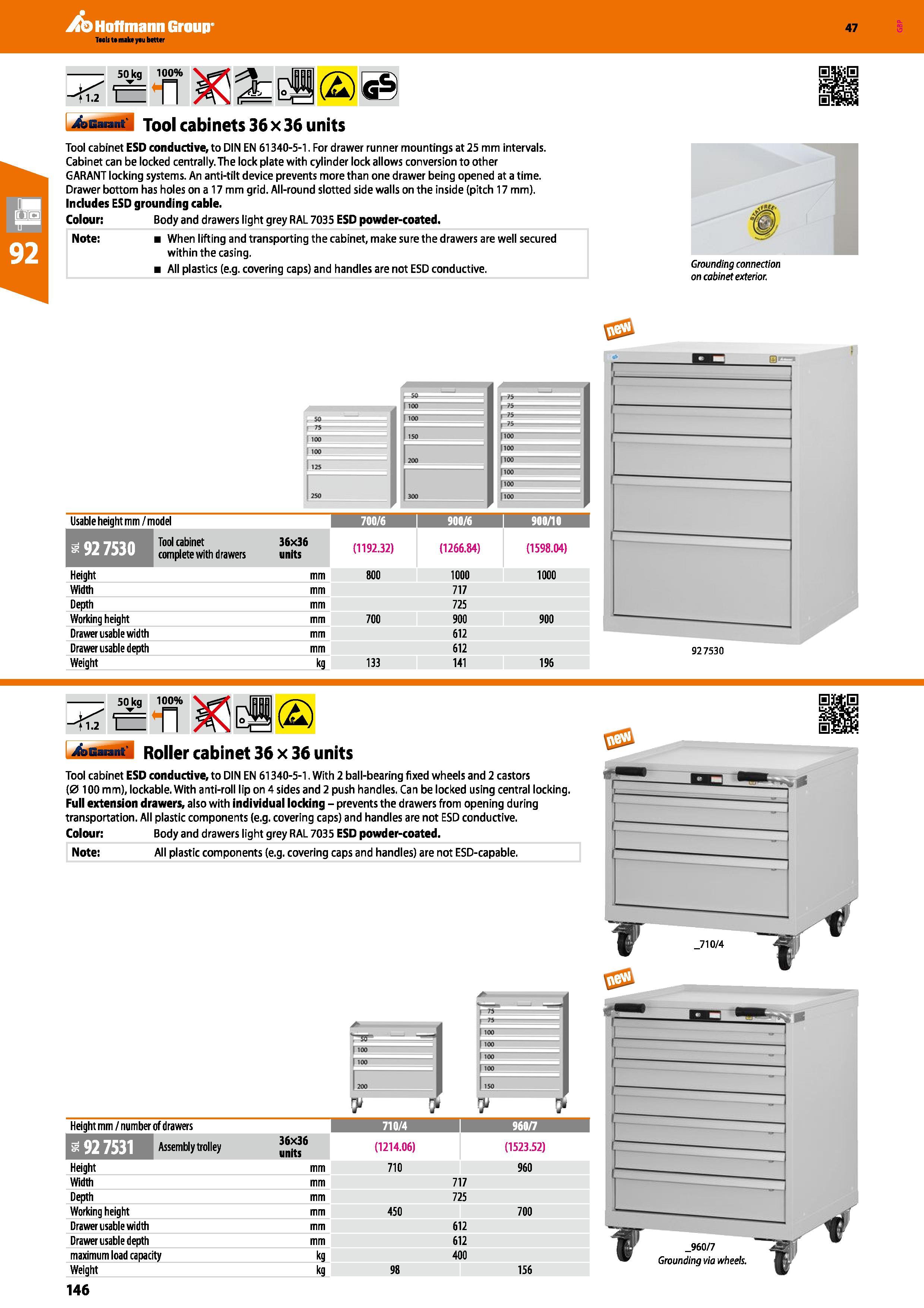 146 Hoffmann Group 47 50kg Tf <1 2 L bGaiant Tool cabinets 36x36 units Tool cabinet ESD conductive, to DIN EN 61340-5-1 For drawer runner mountings a Каталог HOFFMANN GROUP 2016 Производственная мебель для работы хранения и транспортировки в условиях промышленных предприятий и сервисных мастерских Вер. 47 ENG Стр. 146