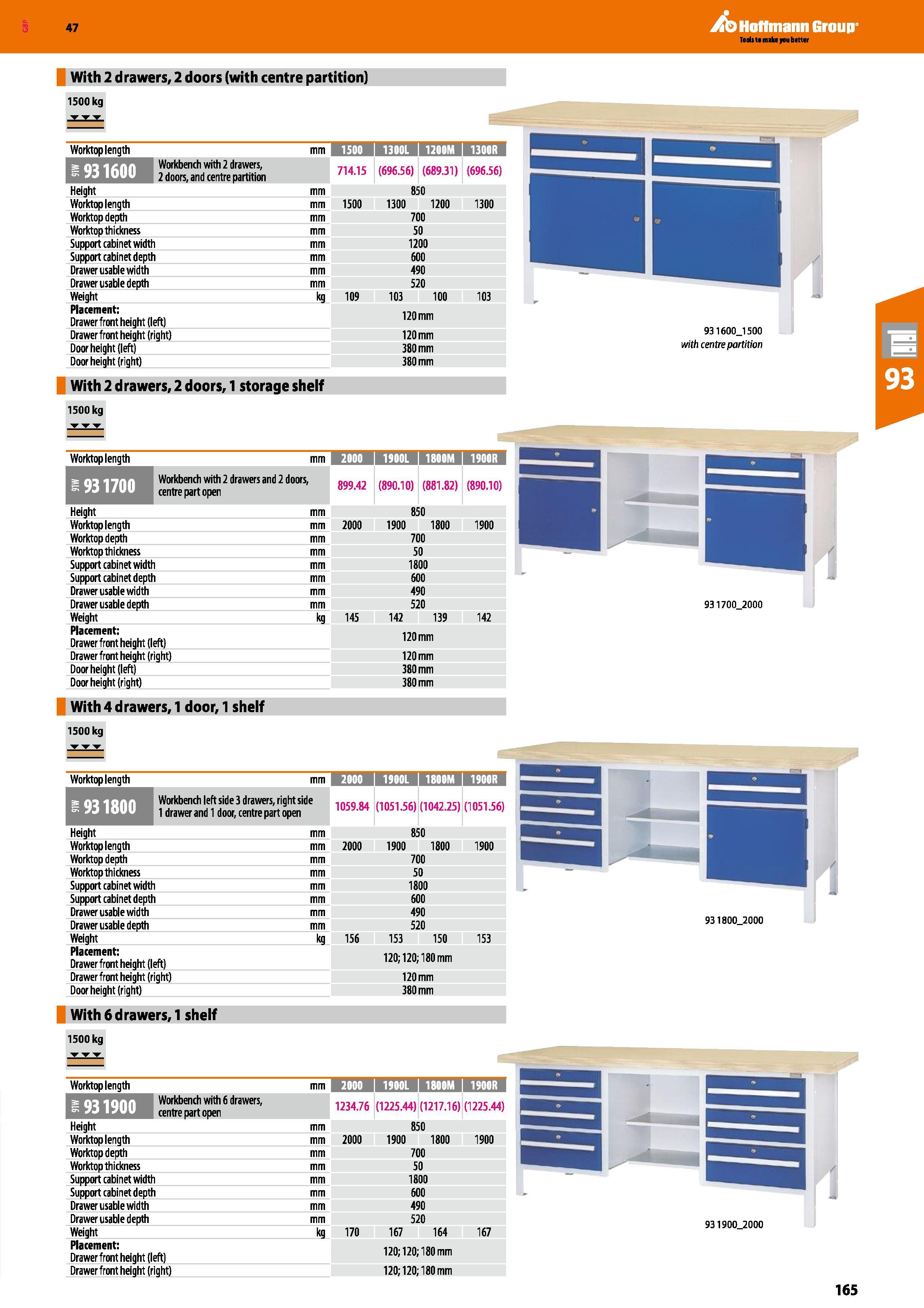 165 Hoffmann Group 47 With 2 drawers, 2 doors (with centre partition) 1500 kg Worktop length Workbench with 2 drawers, 2 doors, and centre partition Каталог HOFFMANN GROUP 2016 Производственная мебель для работы хранения и транспортировки в условиях промышленных предприятий и сервисных мастерских Вер. 47 ENG Стр. 165