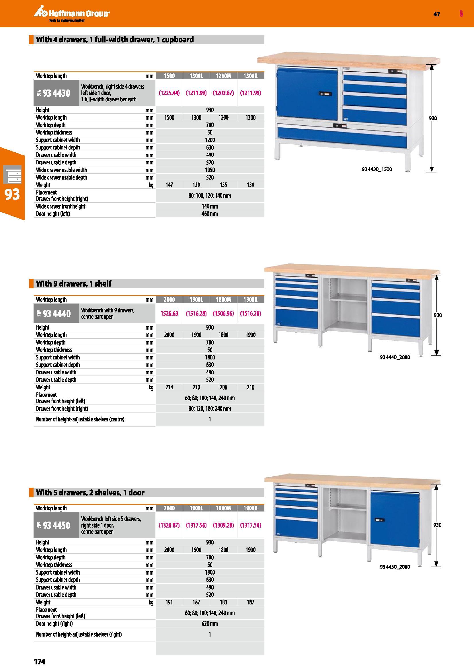 174 Hoffmann Group 47 Hah tf rafcrr < l H r With 4 drawers, 1 full-width drawer, 1 cupboard Worktop length mm 1500 I 1300L 1300R i934430 Workbench, r Каталог HOFFMANN GROUP 2016 Производственная мебель для работы хранения и транспортировки в условиях промышленных предприятий и сервисных мастерских Вер. 47 ENG Стр. 174