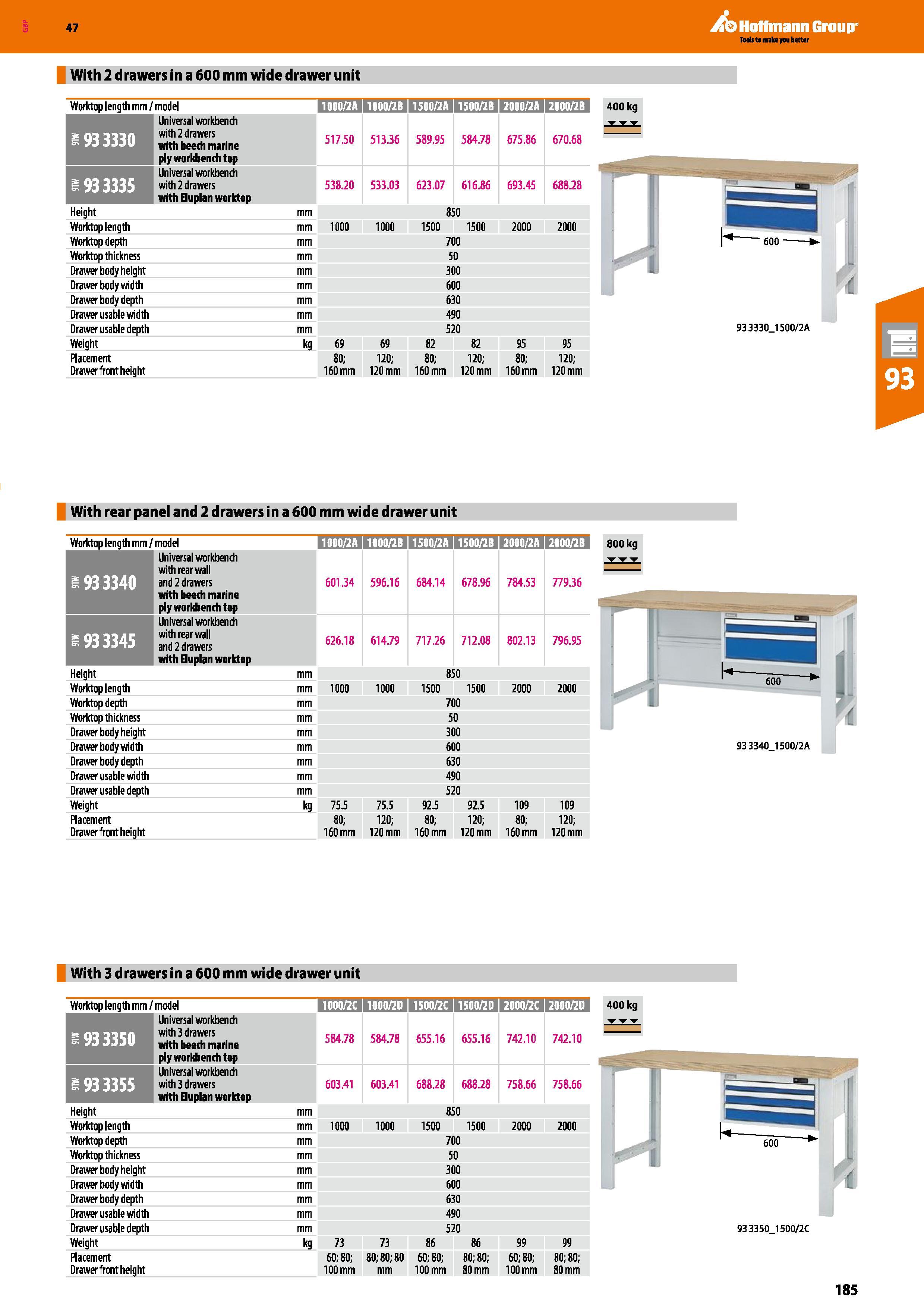 185 Hoffmann Group 47 With 2 drawers in a 600 mm wide drawer unit Worktop length mm / model 1000/2A 1 1000/2B 1 1500/2A 11500/2B 1 2000/2A I 2000/2B Каталог HOFFMANN GROUP 2016 Производственная мебель для работы хранения и транспортировки в условиях промышленных предприятий и сервисных мастерских Вер. 47 ENG Стр. 185