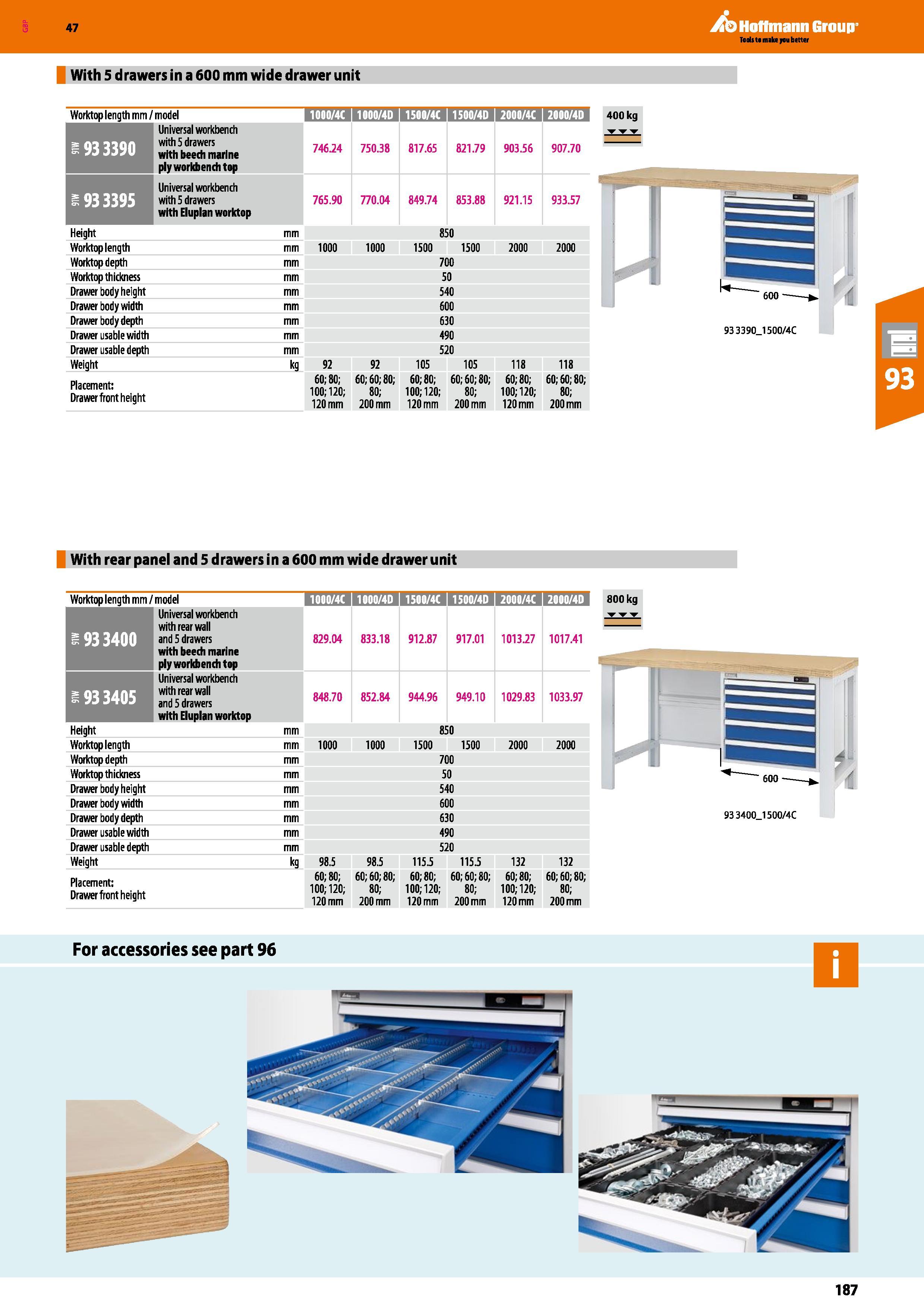 187 Hoffmann Group 47 With 5 drawers in a 600 mm wide drawer unit Worktop length mm / model 1000/4C 1 1000/4D I 1500/4C 1 1500/4D I 2000/4C I 2000/4D Каталог HOFFMANN GROUP 2016 Производственная мебель для работы хранения и транспортировки в условиях промышленных предприятий и сервисных мастерских Вер. 47 ENG Стр. 187