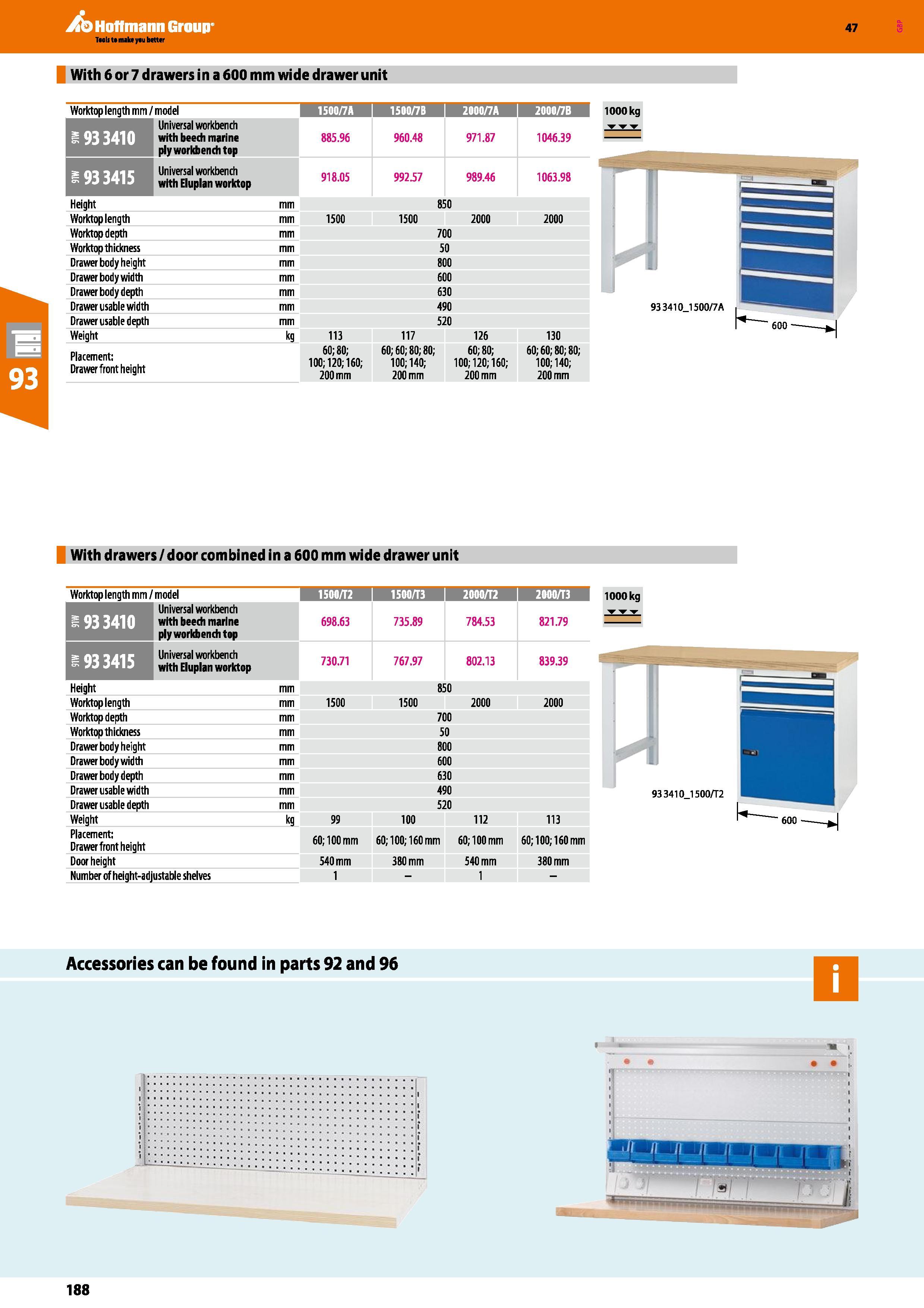 188 Hoffmann Group 47 With 6 or 7 drawers in a 600 mm wide drawer unit Worktop length mm / model 1500/7A I 1500/7B I 2000/7A 2000/7B I Universal work Каталог HOFFMANN GROUP 2016 Производственная мебель для работы хранения и транспортировки в условиях промышленных предприятий и сервисных мастерских Вер. 47 ENG Стр. 188