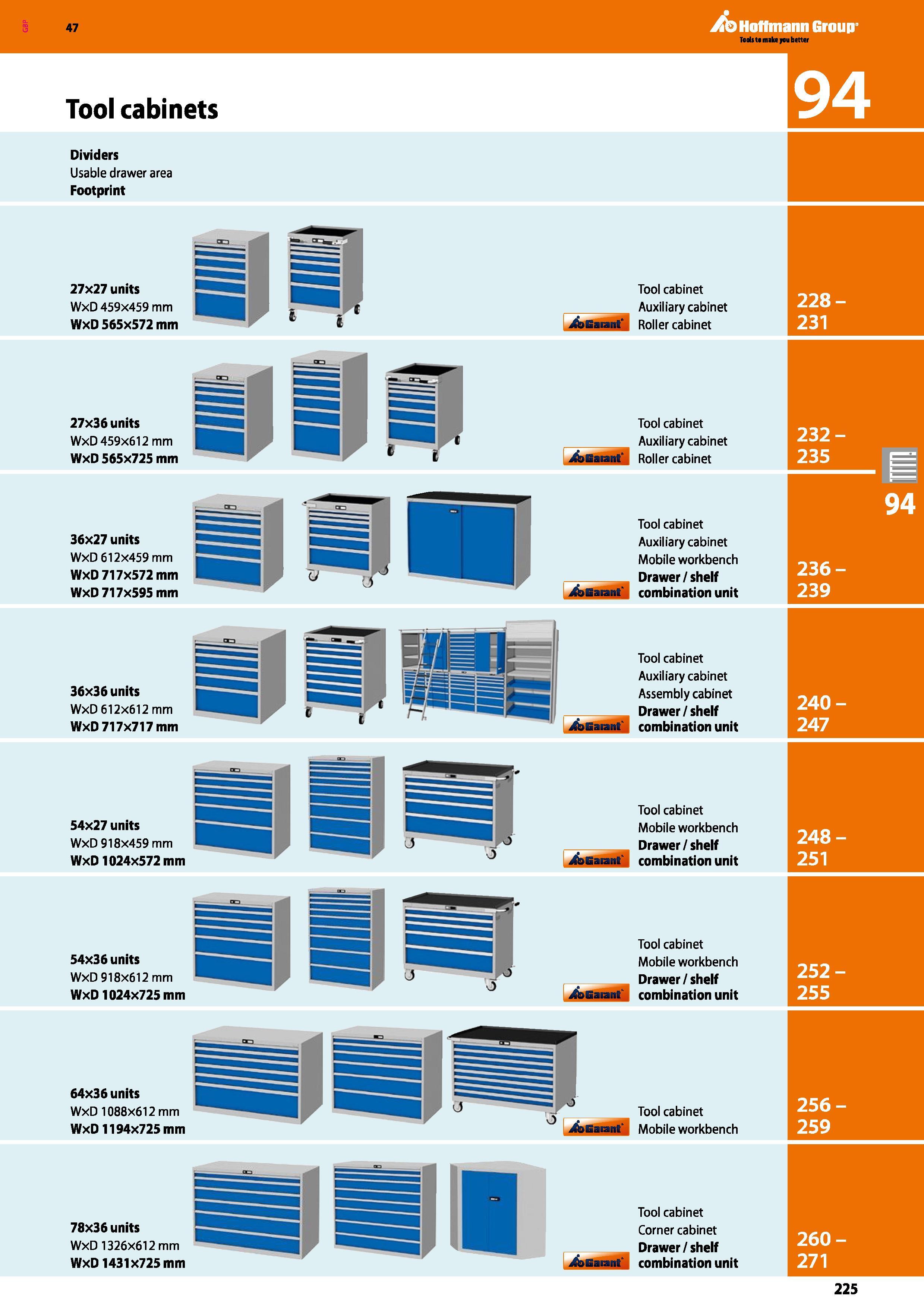 225 47 Tool cabinets A Hoffmann Group Dividers Usable drawer area Footprint 27x27 units WxD 459x459 mm WxD 565x572 mm Tool cabinet Auxiliary cabinet Каталог HOFFMANN GROUP 2016 Производственная мебель для работы хранения и транспортировки в условиях промышленных предприятий и сервисных мастерских Вер. 47 ENG Стр. 225