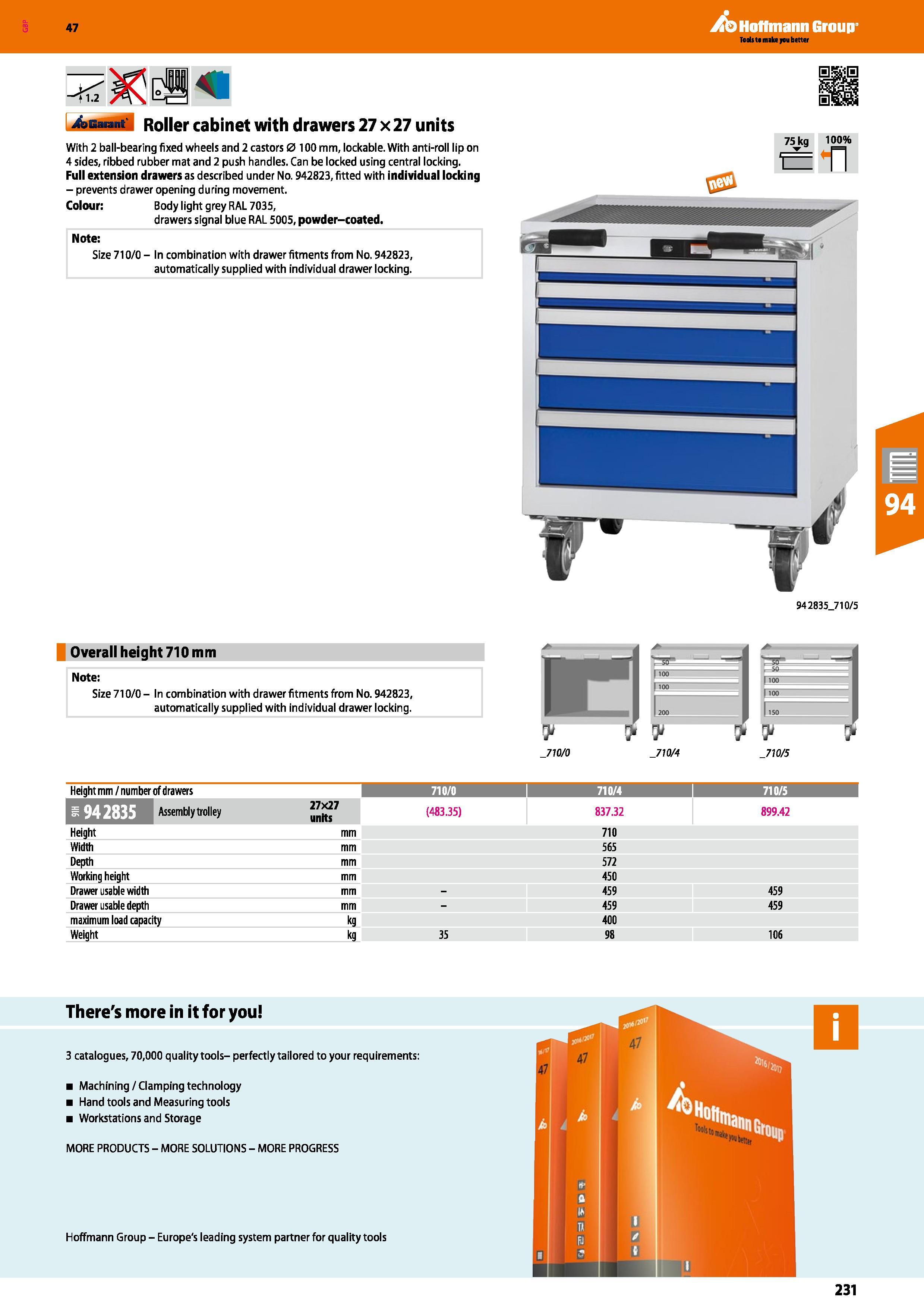231 Hoffmann Group 47 Roller cabinet with drawers 27 x 27 units With 2 ball-bearing fixed wheels and 2 castors 0 100 mm, lockable With anti-roll lip Каталог HOFFMANN GROUP 2016 Производственная мебель для работы хранения и транспортировки в условиях промышленных предприятий и сервисных мастерских Вер. 47 ENG Стр. 231