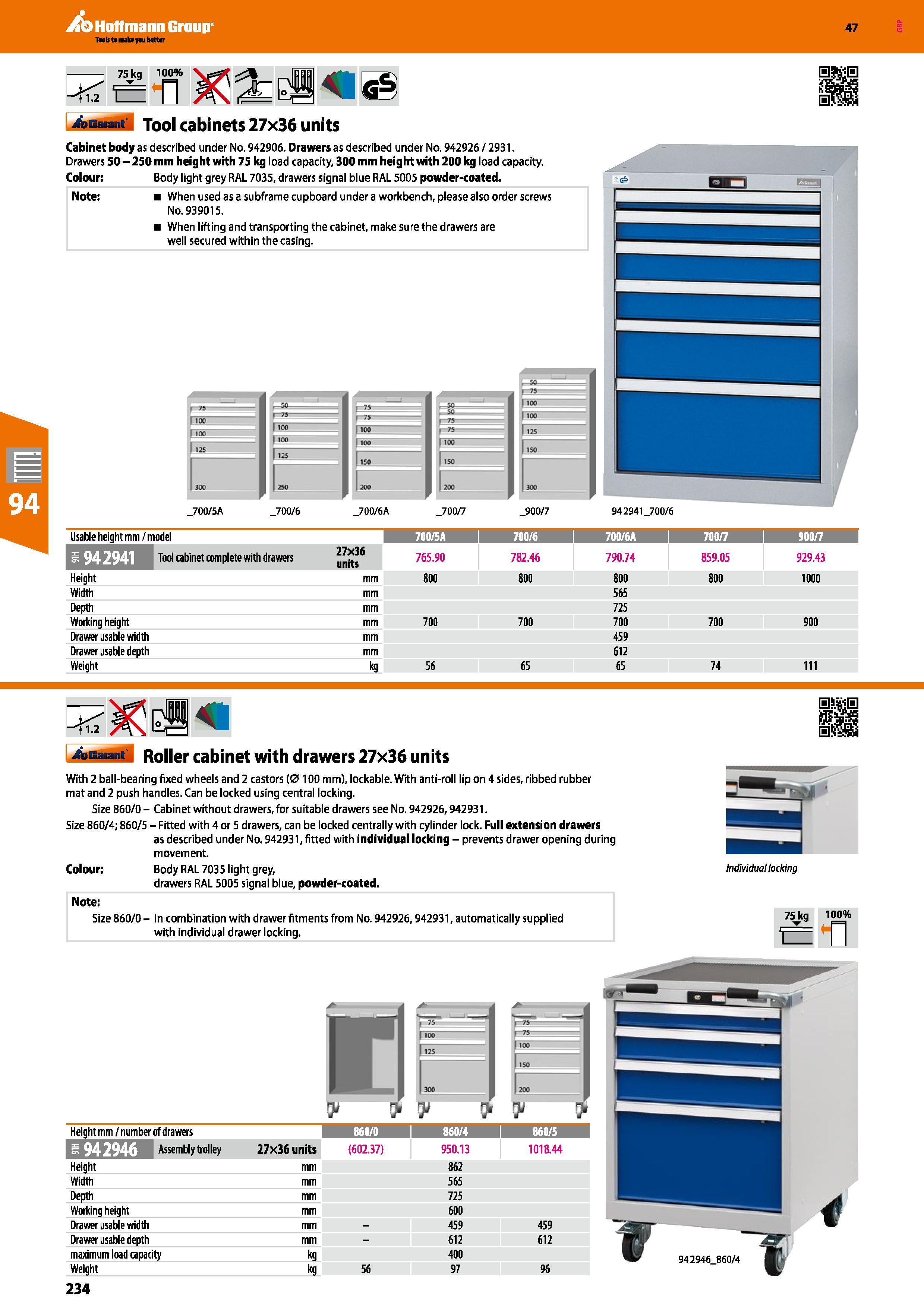 234 Hoffmann Group 47 75kg <1 2 L 100% n bGaiant Tool cabinets 27x36 units Cabinet body as described under No 942906 Drawers as described under No 94 Каталог HOFFMANN GROUP 2016 Производственная мебель для работы хранения и транспортировки в условиях промышленных предприятий и сервисных мастерских Вер. 47 ENG Стр. 234