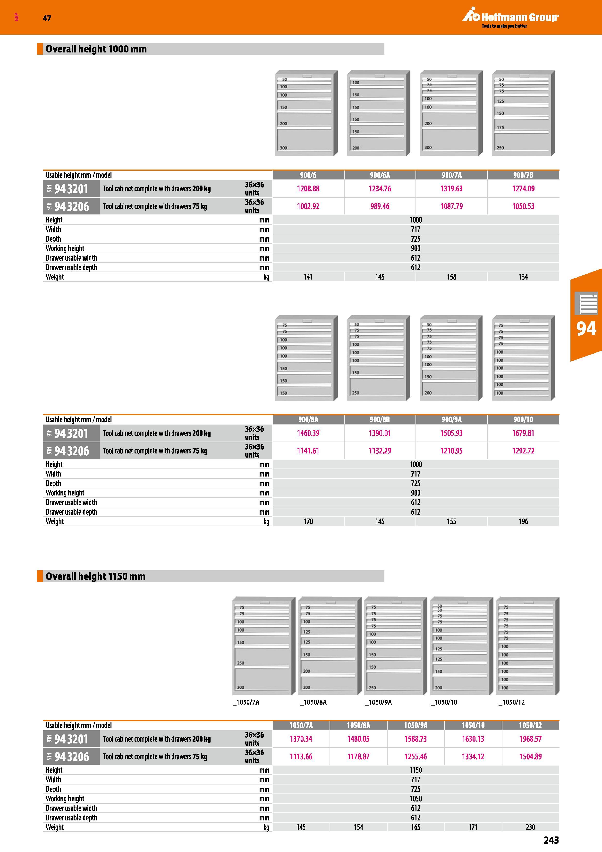 243 Hoffmann Group 47 Overall height 1000 mm 100 Too Usable height mm /model I 900/6 I 900/6A 900/7A i 900/7B 1943201 Tool cabinet complete with draw Каталог HOFFMANN GROUP 2016 Производственная мебель для работы хранения и транспортировки в условиях промышленных предприятий и сервисных мастерских Вер. 47 ENG Стр. 243