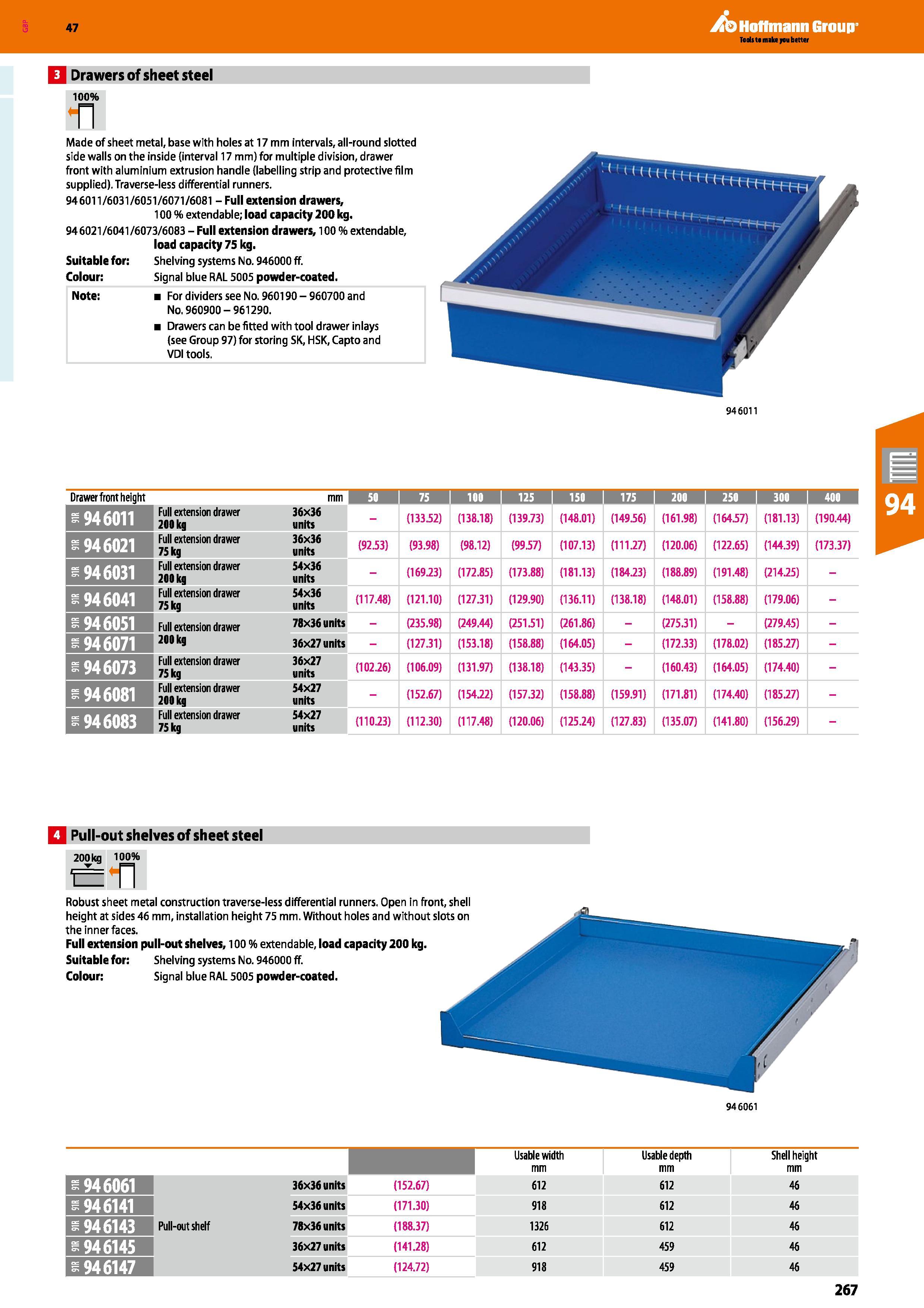 267 Hoffmann Group 47 Q Drawers of sheet steel 100% n Made of sheet metal, base with holes at 17 mm intervals, all-round slotted side walls on the in Каталог HOFFMANN GROUP 2016 Производственная мебель для работы хранения и транспортировки в условиях промышленных предприятий и сервисных мастерских Вер. 47 ENG Стр. 267