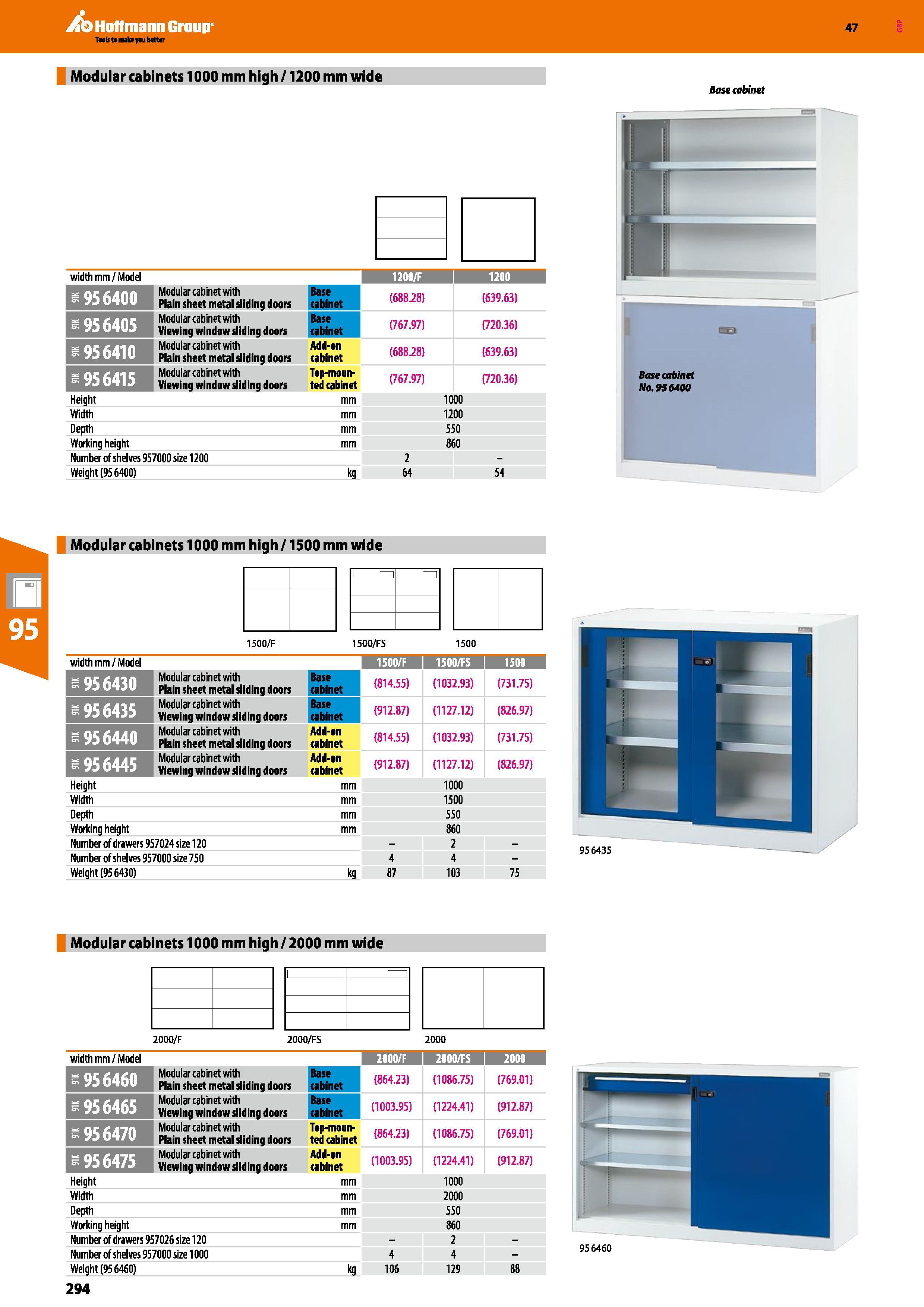 294 Hoffmann Group 47 Modular cabinets 1000 mm high /1200 mm wide Base cabinet width mm /Model 1200/F 1200 k 95 6400 Modular cabinet with Plain sheet Каталог HOFFMANN GROUP 2016 Производственная мебель для работы хранения и транспортировки в условиях промышленных предприятий и сервисных мастерских Вер. 47 ENG Стр. 294