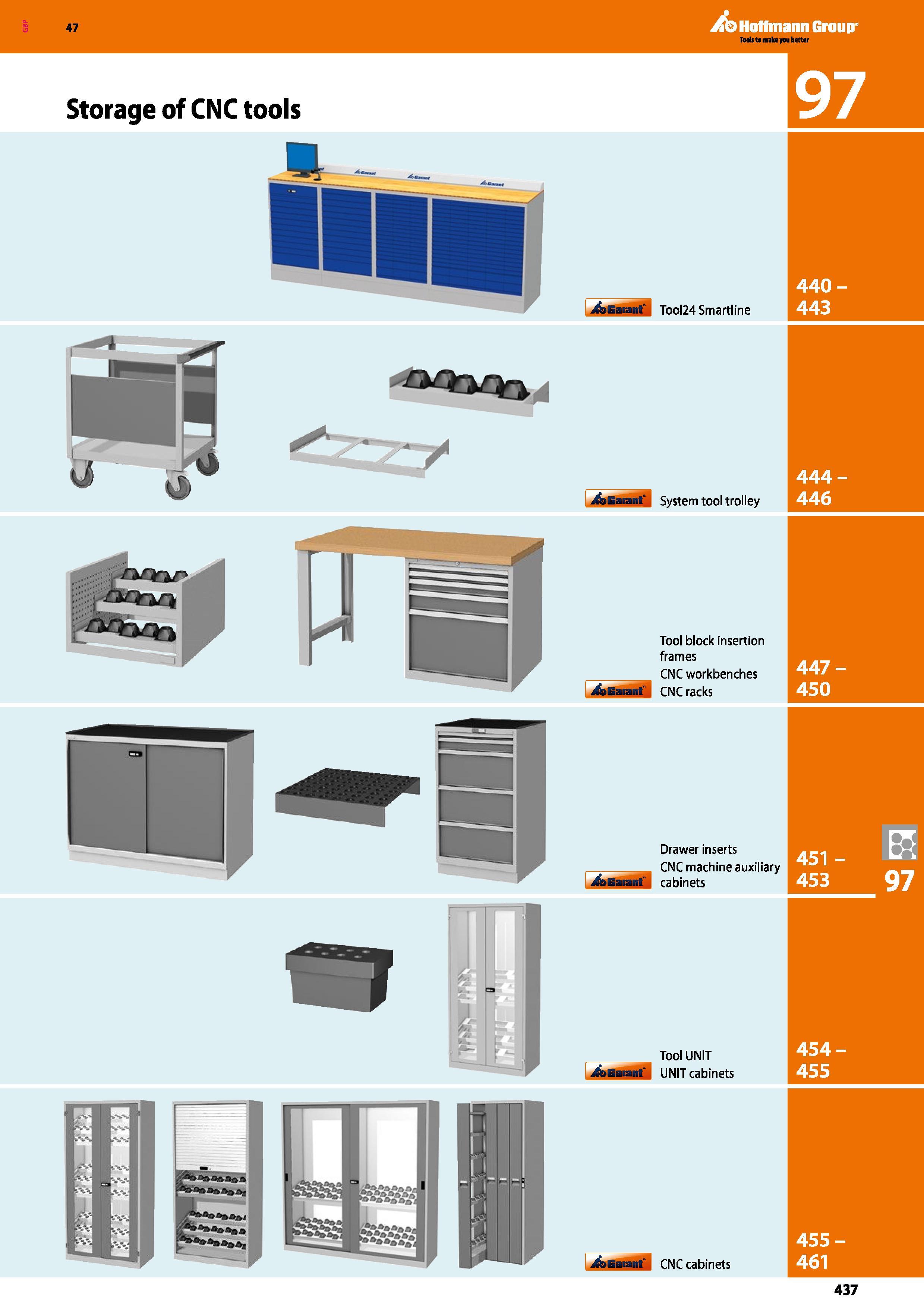 437 Storage of CNC tools A Hoffmann Group 440-443 444- 446 i&Gaiant‘ System tool trolley Tool block insertion frames CNC workbenches CNC racks /bGana Каталог HOFFMANN GROUP 2016 Производственная мебель для работы хранения и транспортировки в условиях промышленных предприятий и сервисных мастерских Вер. 47 ENG Стр. 437