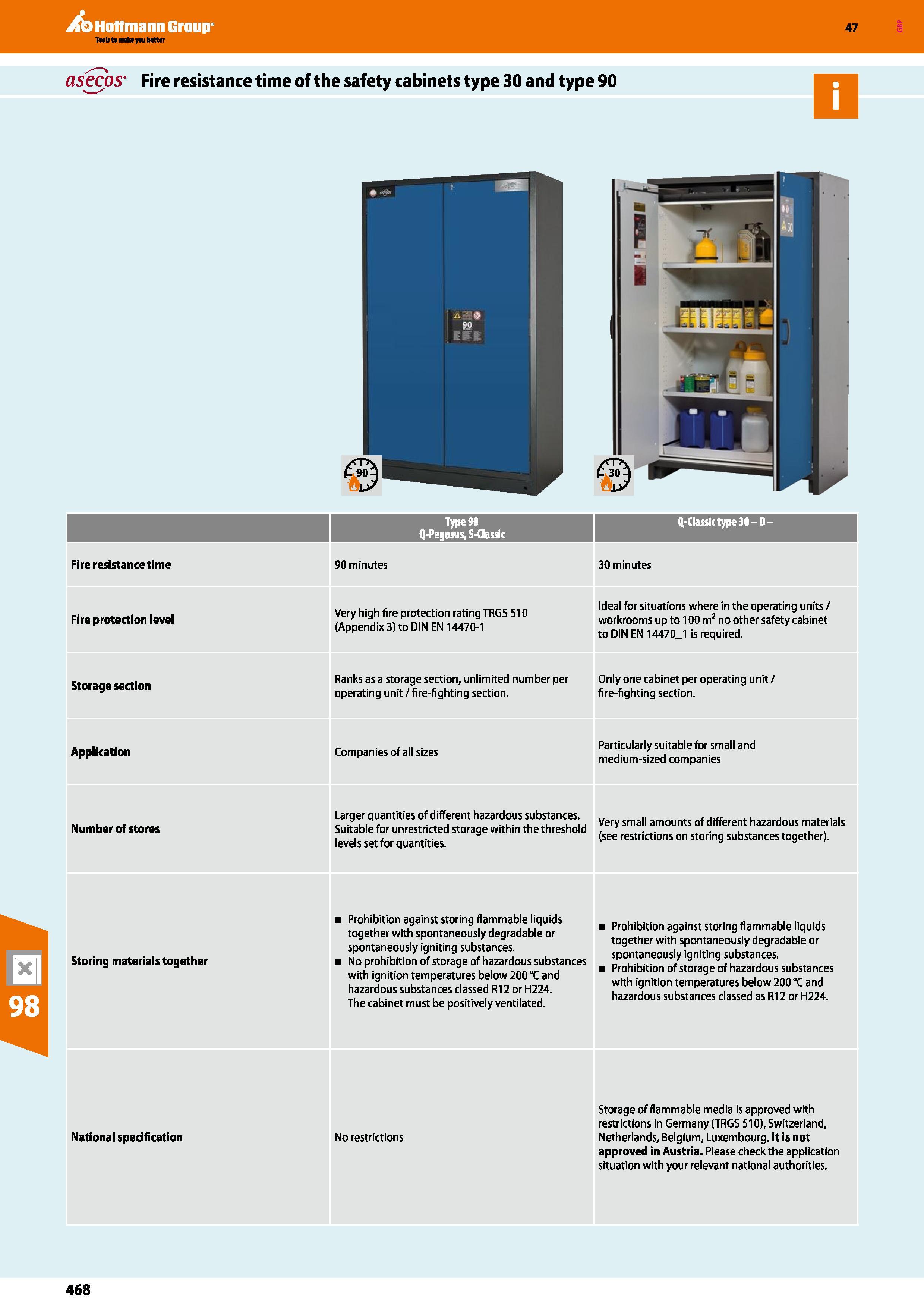 468 Hoffmann Group 47 asecos Fire resistance time of the safety cabinets type 30 and type 90 Type 90 Q-Pegasus, S-Classic Q-Classictype 30 D Fire res Каталог HOFFMANN GROUP 2016 Производственная мебель для работы хранения и транспортировки в условиях промышленных предприятий и сервисных мастерских Вер. 47 ENG Стр. 468