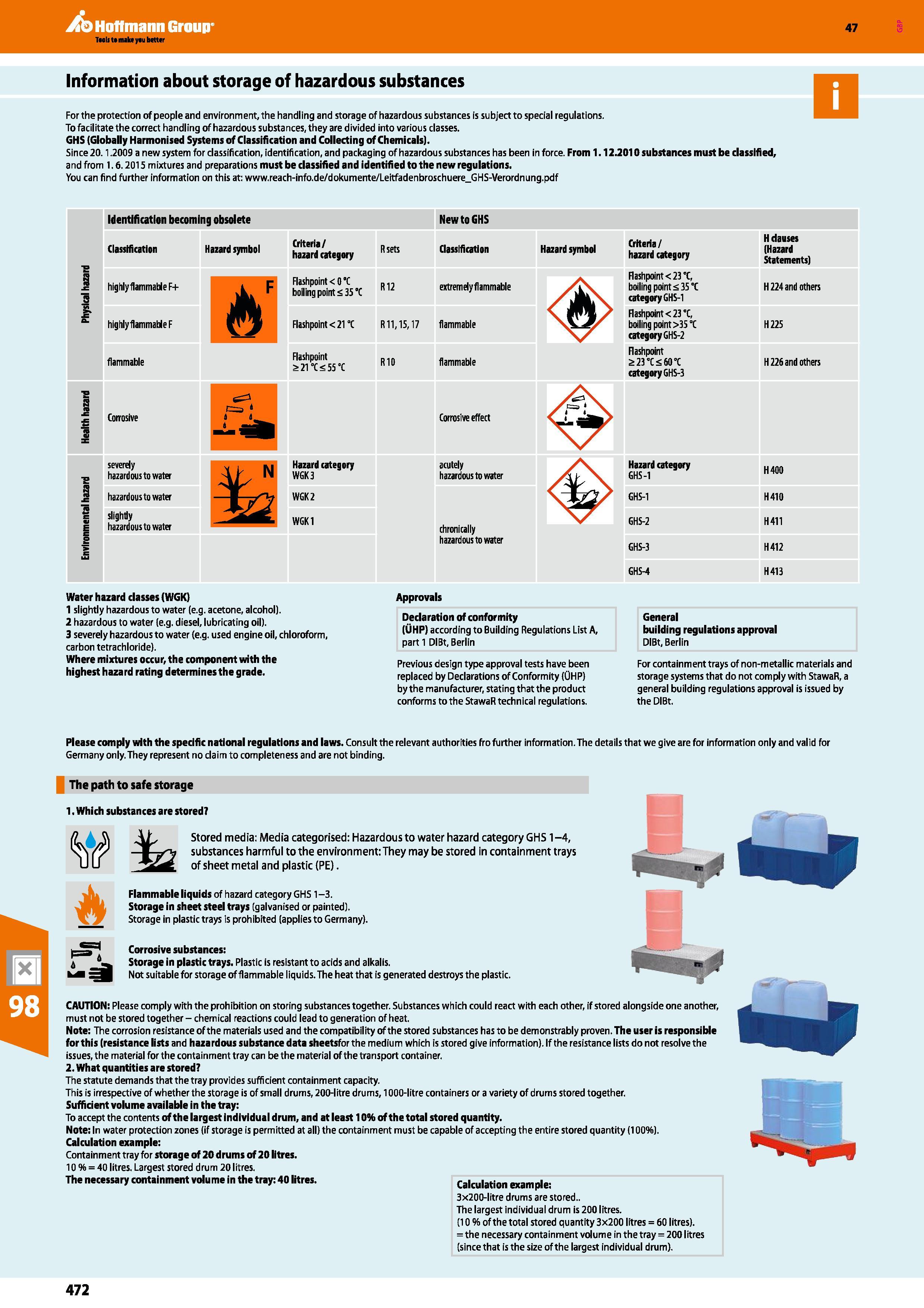 472 Hoffmann Group 47 Information about storage of hazardous substances For the protection of people and environment, the handling and storage of haz Каталог HOFFMANN GROUP 2016 Производственная мебель для работы хранения и транспортировки в условиях промышленных предприятий и сервисных мастерских Вер. 47 ENG Стр. 472