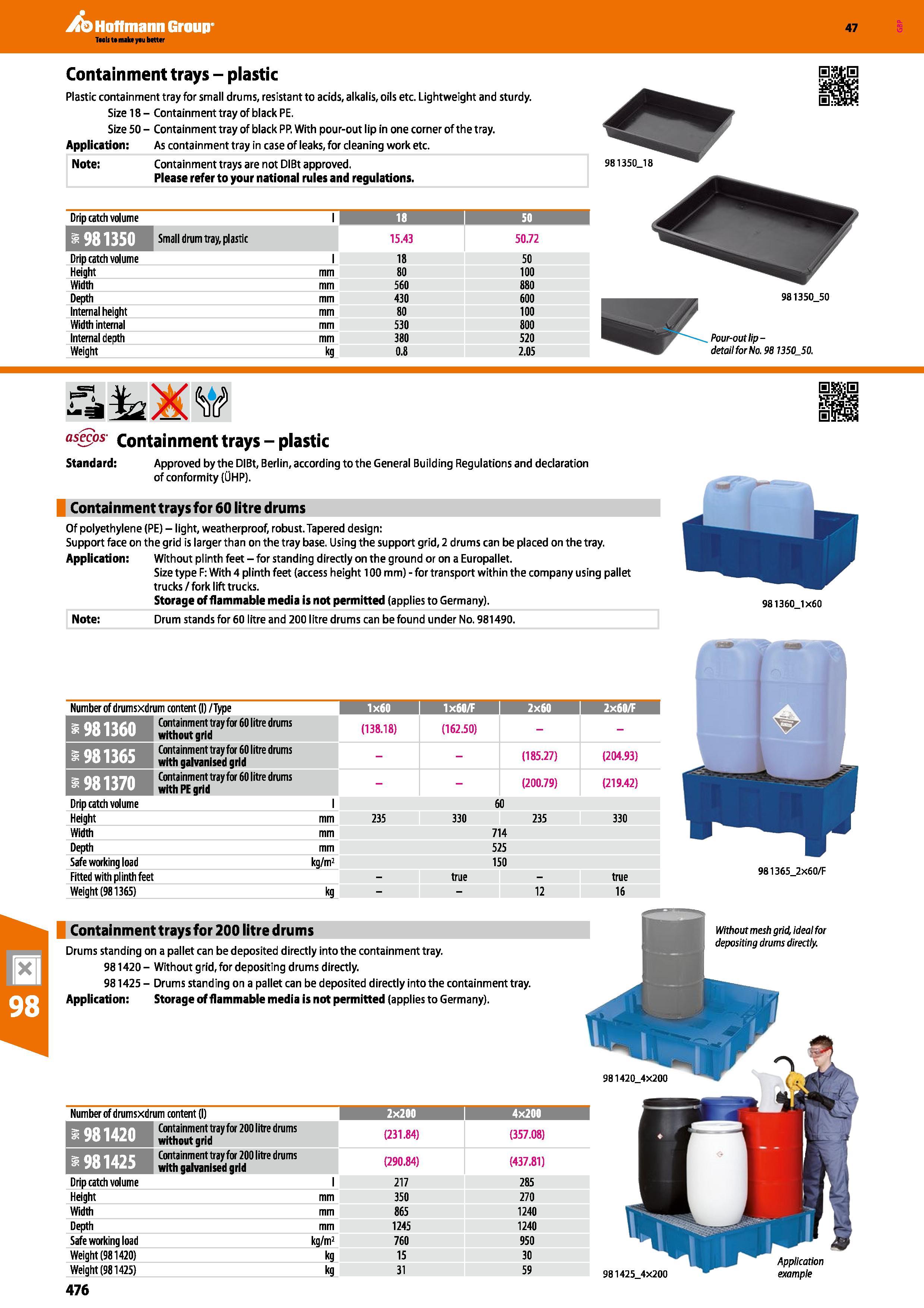 476 Hoffmann Group 47 Containment trays - plastic Plastic containment tray for small drums, resistant to acids, alkalis, oils etc Lightweight and stu Каталог HOFFMANN GROUP 2016 Производственная мебель для работы хранения и транспортировки в условиях промышленных предприятий и сервисных мастерских Вер. 47 ENG Стр. 476