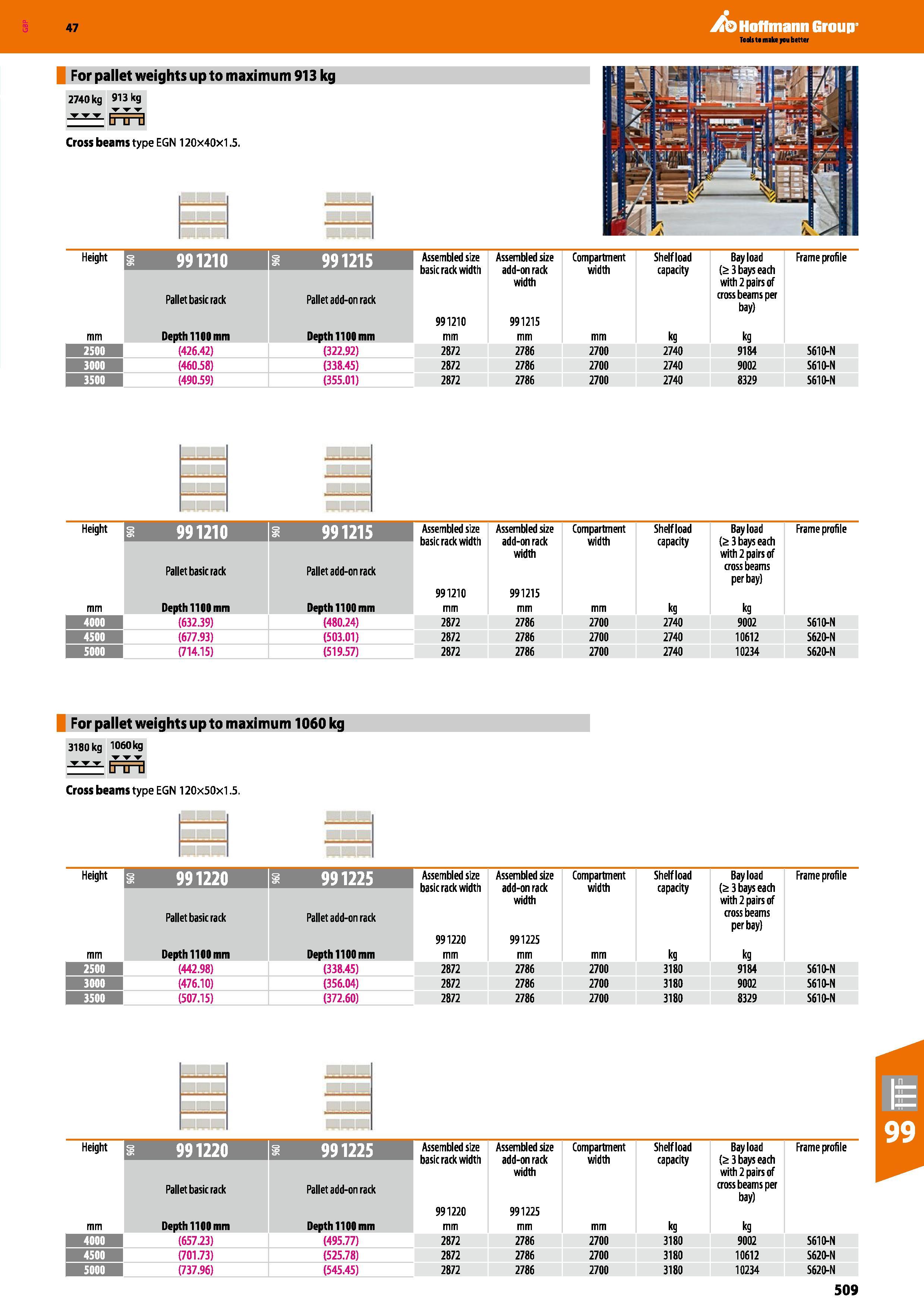 509 Hoffmann Group 47 For pallet weights up to maximum 913 kg 2740 kg 913 kg w U LI U Cross beams type EGN 120x40x1 5 Height i 991210 I 991215 Assemb Каталог HOFFMANN GROUP 2016 Производственная мебель для работы хранения и транспортировки в условиях промышленных предприятий и сервисных мастерских Вер. 47 ENG Стр. 509