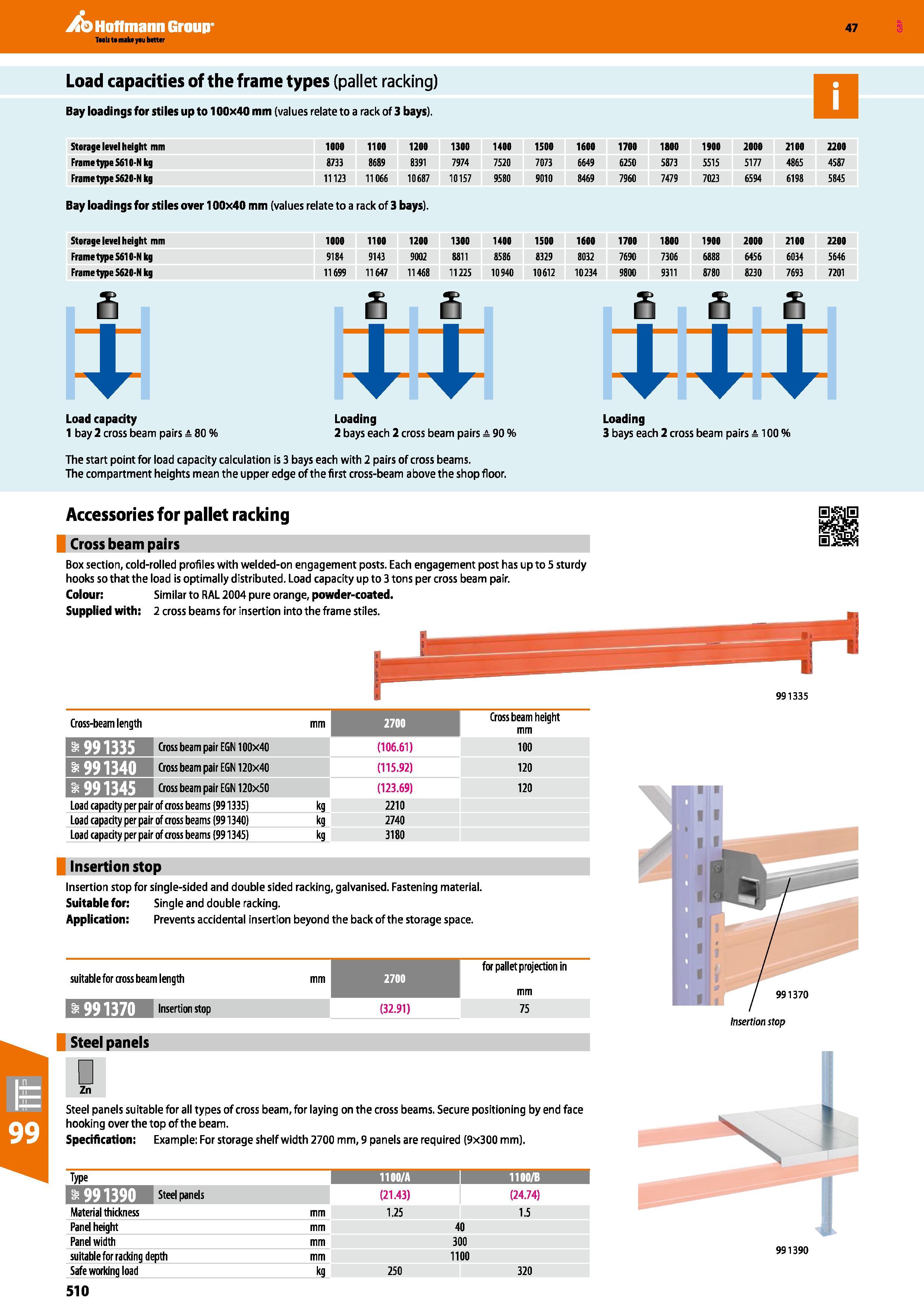 510 Hoffmann Group 47 Load capacities of the frame types (pallet racking) Bay loadings for stiles up to 100x40 mm (values relate to a rack of 3 bays) Каталог HOFFMANN GROUP 2016 Производственная мебель для работы хранения и транспортировки в условиях промышленных предприятий и сервисных мастерских Вер. 47 ENG Стр. 510