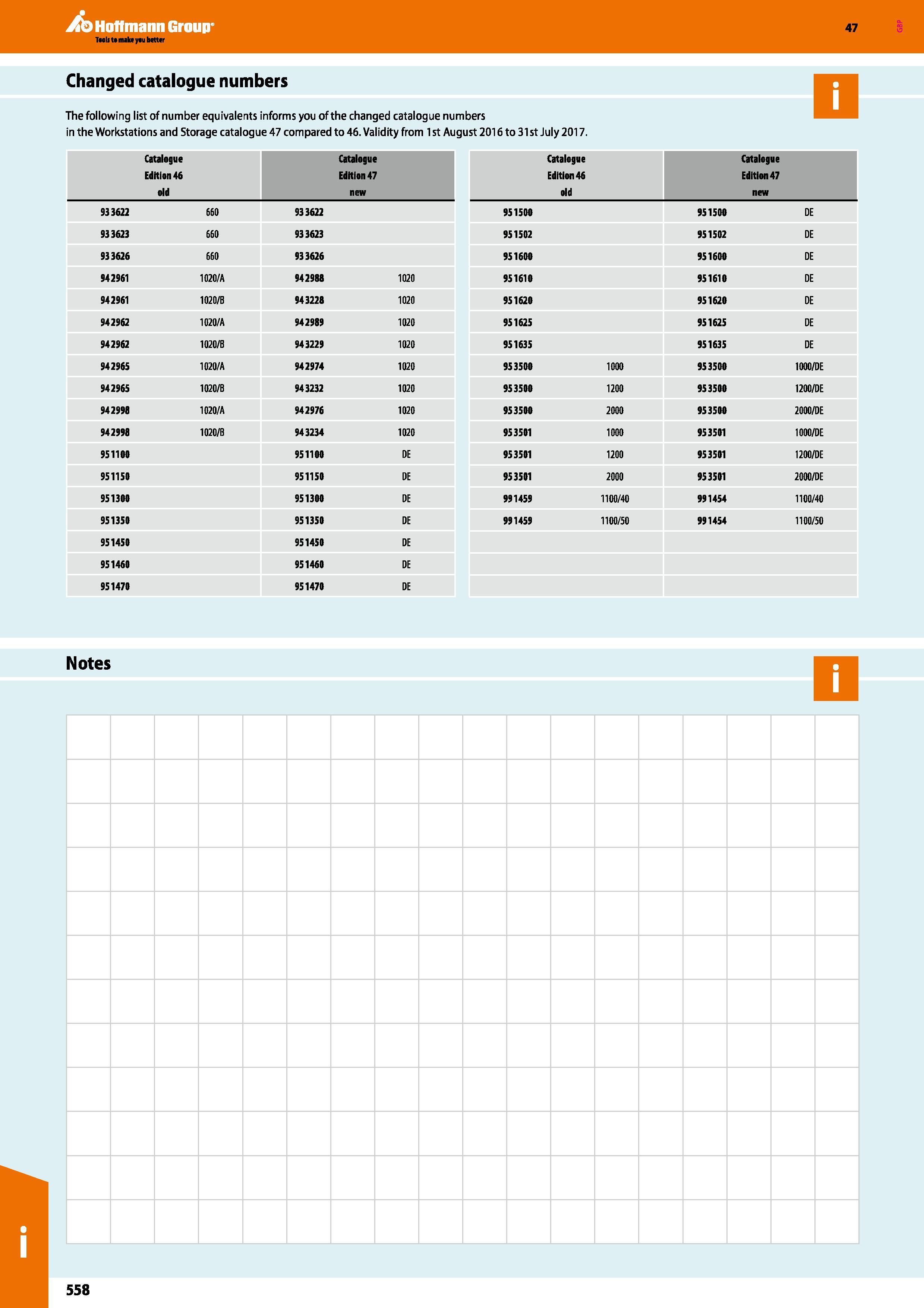558 Hoffmann Group 47 Changed catalogue numbers The following list of number equivalents informs you of the changed catalogue numbers in the Workstat Каталог HOFFMANN GROUP 2016 Производственная мебель для работы хранения и транспортировки в условиях промышленных предприятий и сервисных мастерских Вер. 47 ENG Стр. 558