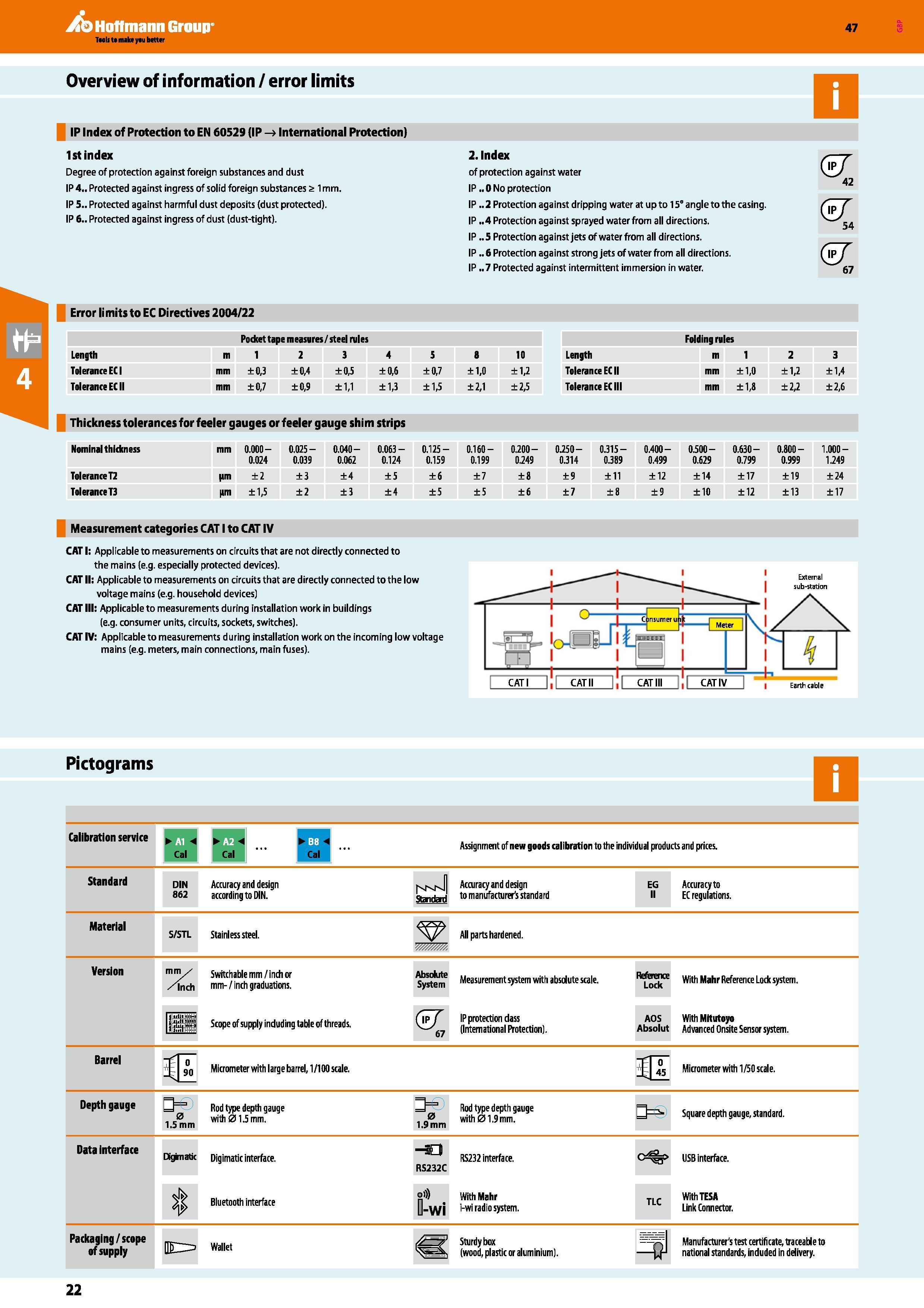 22 Hoffmann Group 47 Overview of information / error limits IP Index of Protection to EN 60529 (IP - International Protection) 1st index Degree of p Каталог HOFFMANN GROUP 2016 Ручной слесарно-монтажный и измерительный инструмент и оборудование от комплексного поставщика промышленных предприятий Вер. 47 Англ. Стр. 22