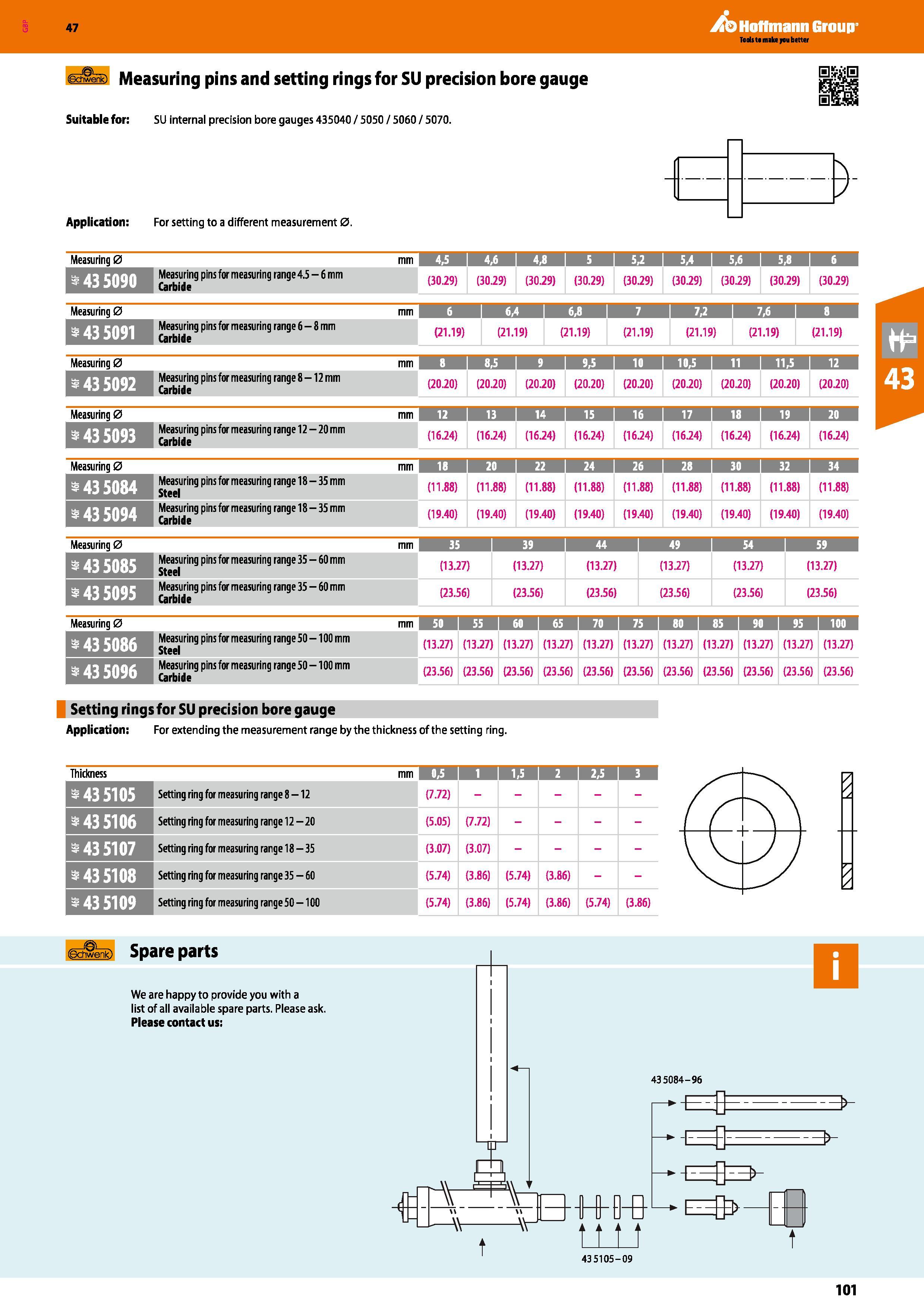 101 Hoffmann Group 47 Measuring pins and setting rings for SU precision bore gauge Suitable for: SU internal precision bore gauges 435040 / 5050 / 50 Каталог HOFFMANN GROUP 2016 Ручной слесарно-монтажный и измерительный инструмент и оборудование от комплексного поставщика промышленных предприятий Вер. 47 Англ. Стр. 101