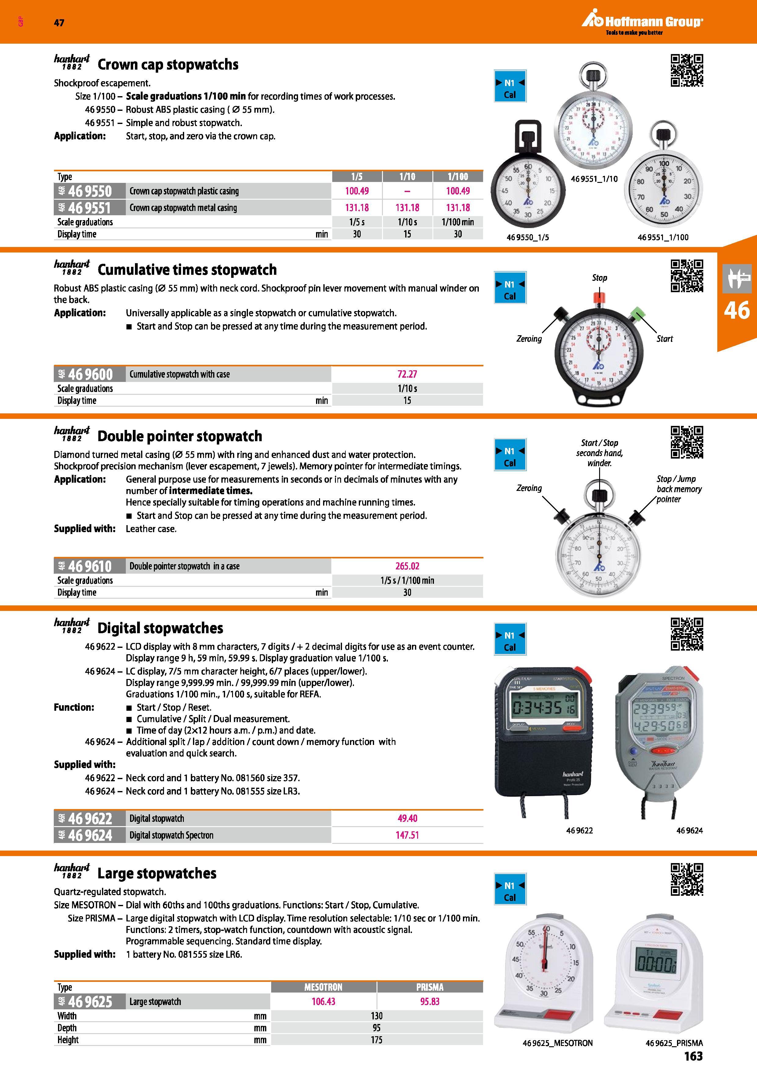 163 47 /“fBB24 Crown cap stopwatchs Shockproof escapement Size 1 /100 - Scale graduations 1/100 min for recording times of work processes 46 9550 - R Каталог HOFFMANN GROUP 2016 Ручной слесарно-монтажный и измерительный инструмент и оборудование от комплексного поставщика промышленных предприятий Вер. 47 Англ. Стр. 163
