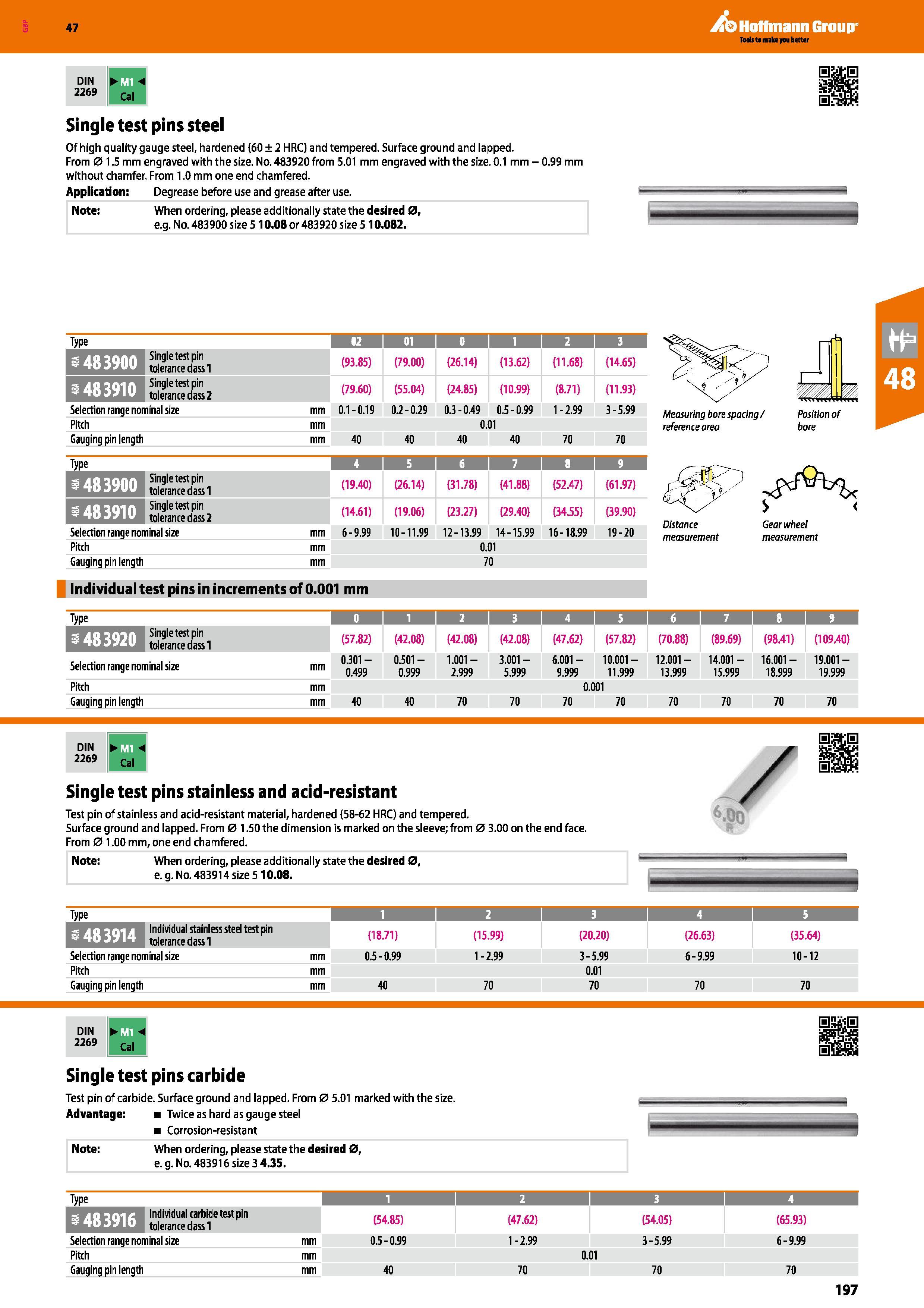 197 Hoffmann Group 47 Single test pins steel Of high quality gauge steel, hardened (60 ±2 HRC) and tempered Surface ground and lapped From 0 1 5 mm e Каталог HOFFMANN GROUP 2016 Ручной слесарно-монтажный и измерительный инструмент и оборудование от комплексного поставщика промышленных предприятий Вер. 47 Англ. Стр. 197