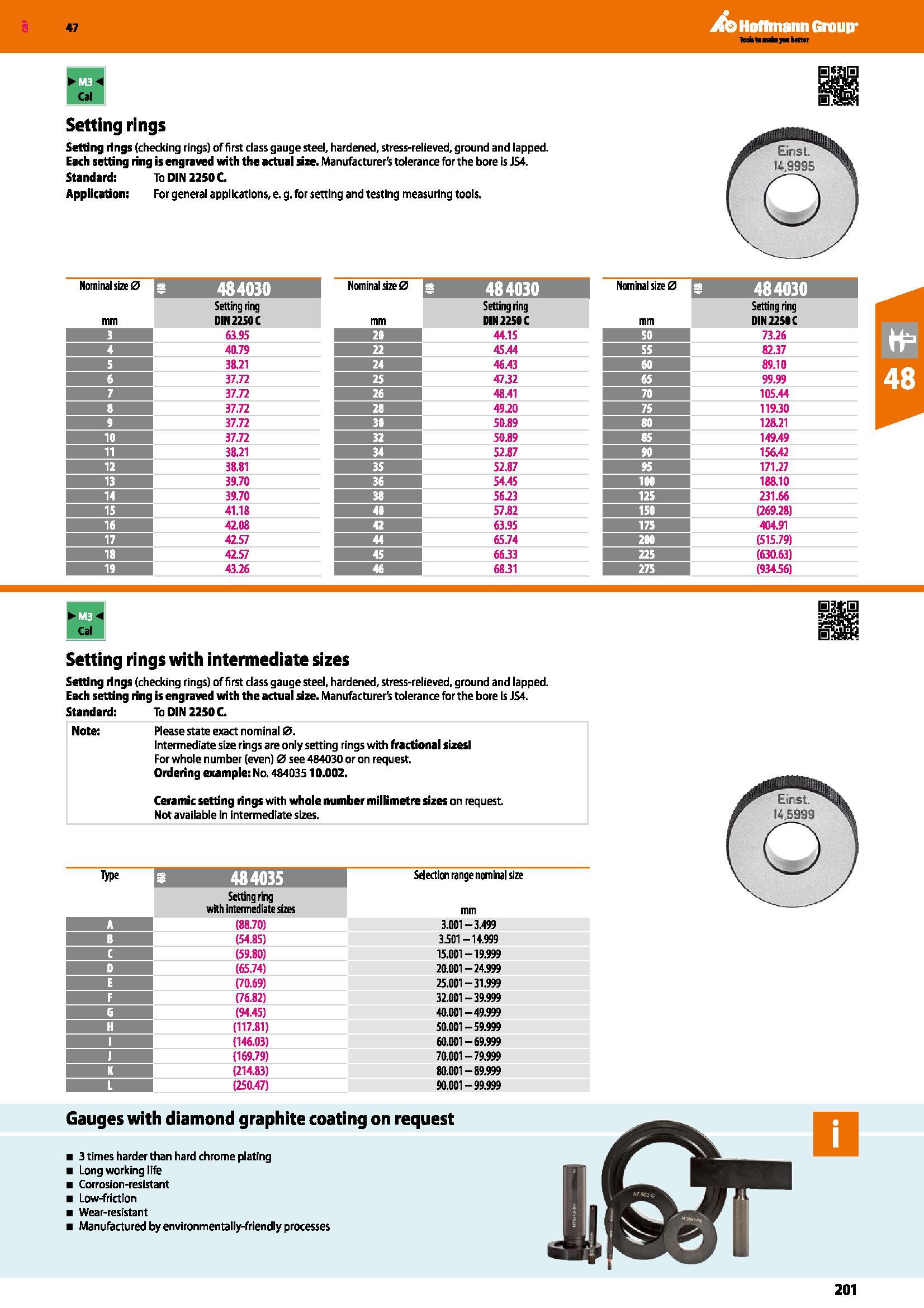 201 Setting rings Setting rings (checking rings) of first class gauge steel, hardened, stress-relieved, ground and lapped Each setting ring is engrav Каталог HOFFMANN GROUP 2016 Ручной слесарно-монтажный и измерительный инструмент и оборудование от комплексного поставщика промышленных предприятий Вер. 47 Англ. Стр. 201