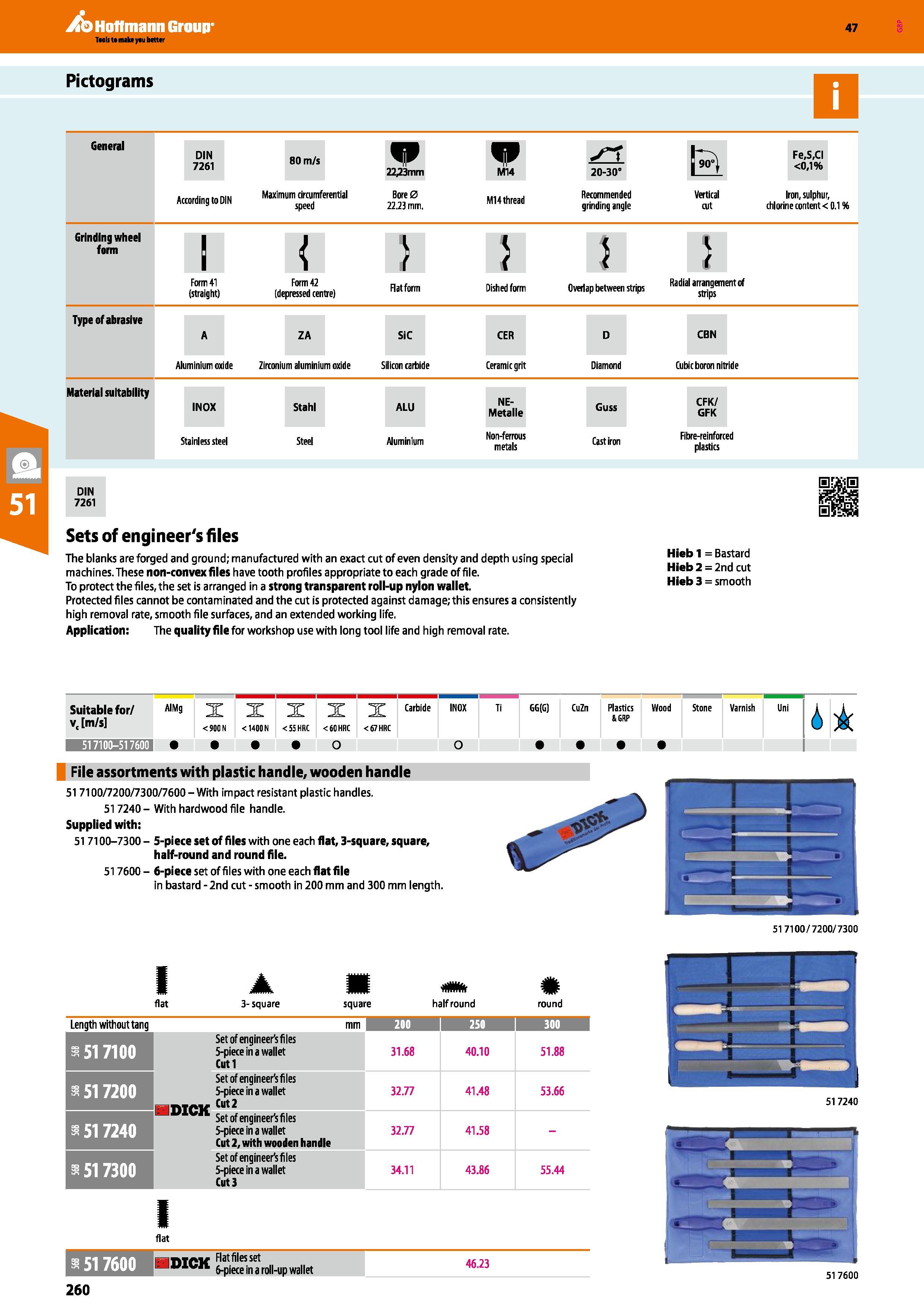 260 Hoffmann Group 47 Pictograms General DIN 7261 According to DIN 80 m/s Maximum circumferential speed 22,23mm Bore0 22 23 mm f M14 M14 thread 20-30 Каталог HOFFMANN GROUP 2016 Ручной слесарно-монтажный и измерительный инструмент и оборудование от комплексного поставщика промышленных предприятий Вер. 47 Англ. Стр. 260