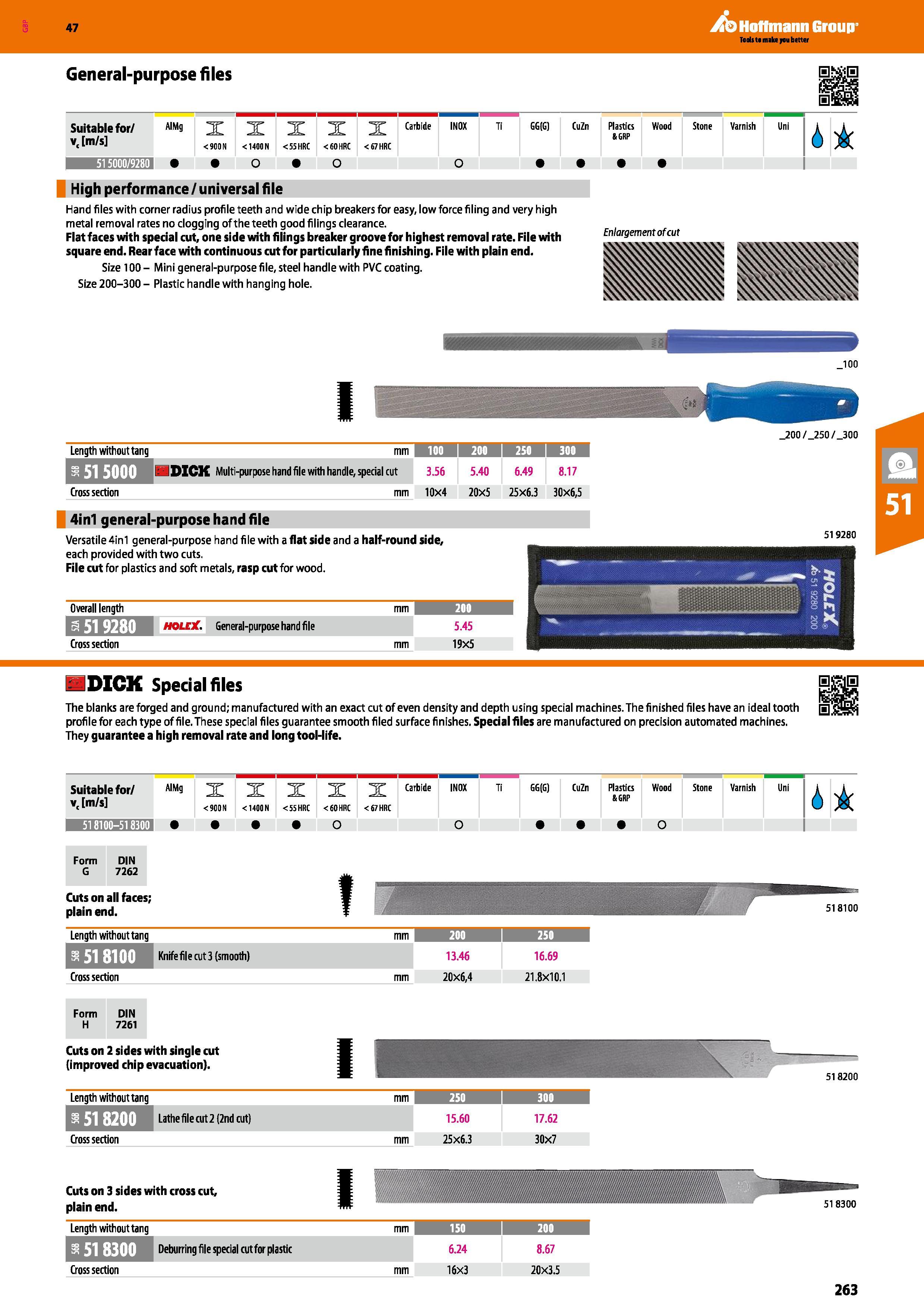 263 Hoffmann Group 47 General-purpose files High performance/universal file Hand files with corner radius profile teeth and wide chip breakers for ea Каталог HOFFMANN GROUP 2016 Ручной слесарно-монтажный и измерительный инструмент и оборудование от комплексного поставщика промышленных предприятий Вер. 47 Англ. Стр. 263