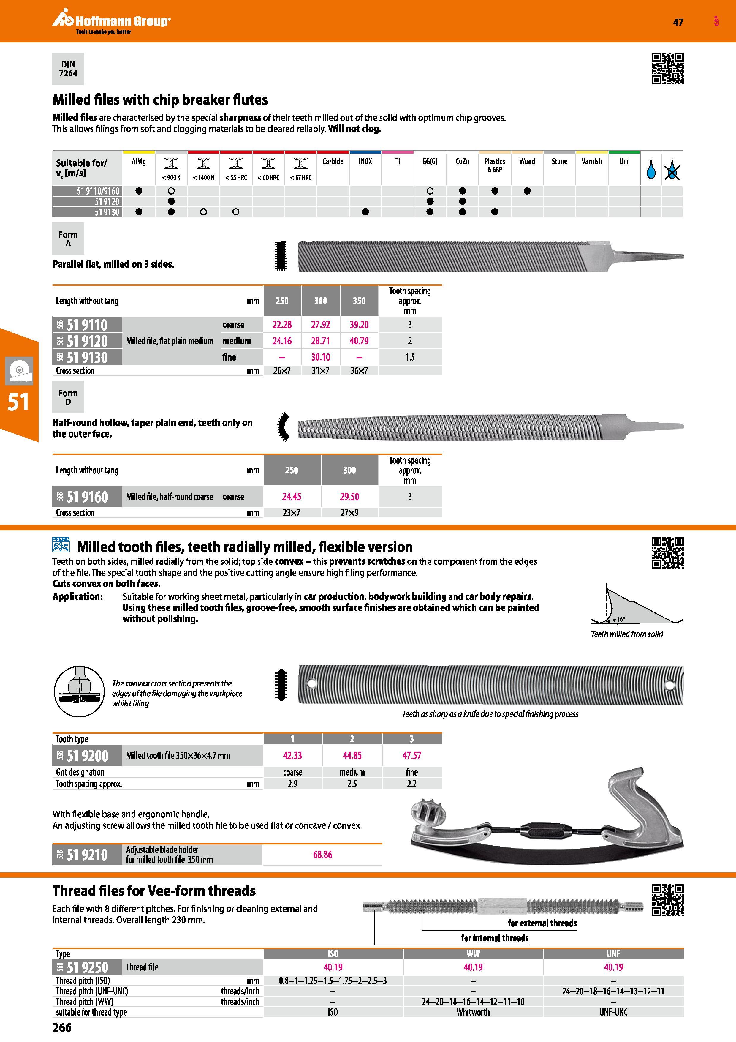 266 Hoffmann Group 47 DIN 7264 Milled files with chip breaker flutes Milled files are characterised by the special sharpness of their teeth milled ou Каталог HOFFMANN GROUP 2016 Ручной слесарно-монтажный и измерительный инструмент и оборудование от комплексного поставщика промышленных предприятий Вер. 47 Англ. Стр. 266