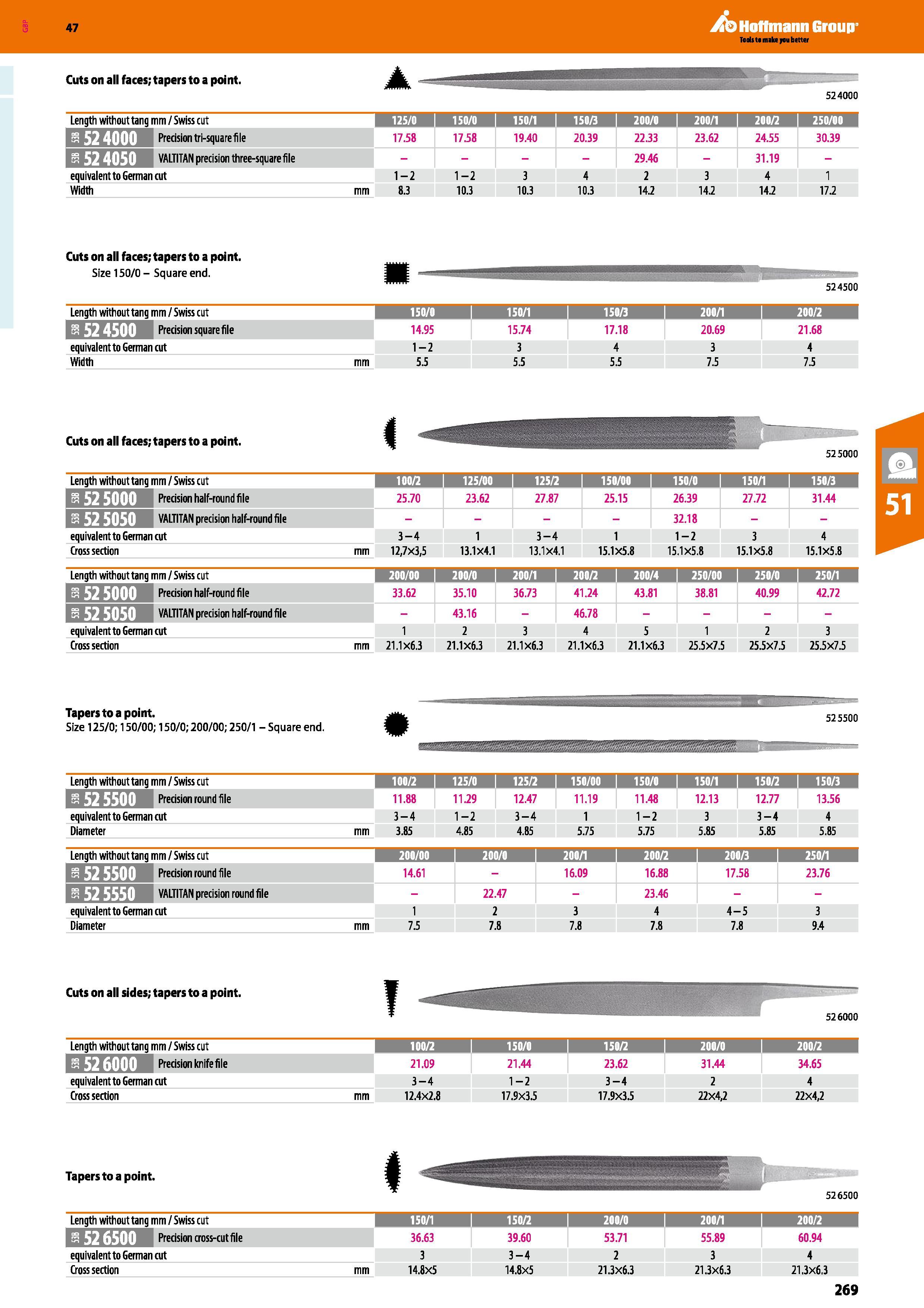 269 Hoffmann Group 47 Cuts on all faces; tapers to a point jtk 524000 Length without tang mm / Swiss cut 125/0 I 150/0 150/1 \ 150/3 200/0 200/1 i 20 Каталог HOFFMANN GROUP 2016 Ручной слесарно-монтажный и измерительный инструмент и оборудование от комплексного поставщика промышленных предприятий Вер. 47 Англ. Стр. 269