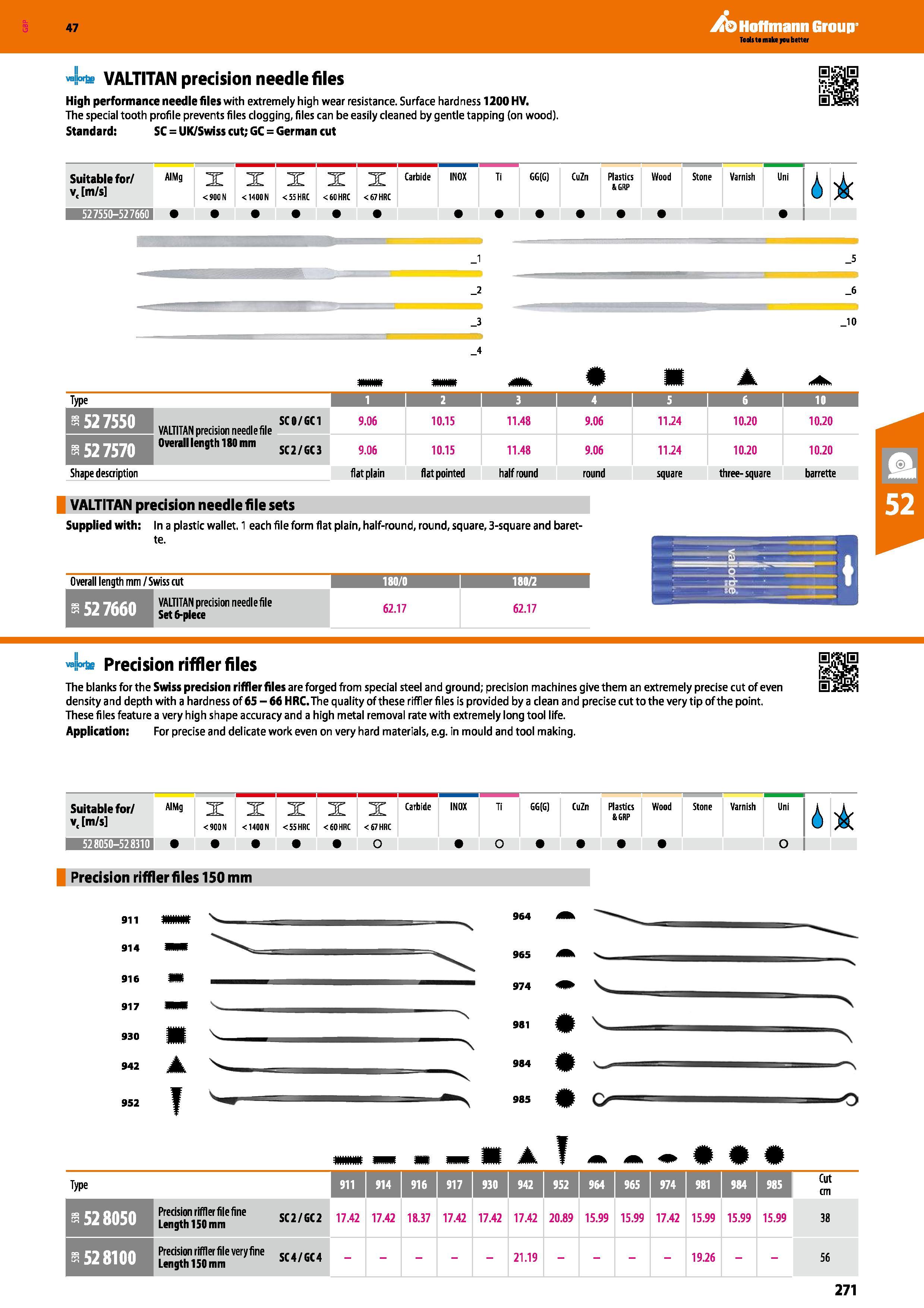 271 Hoffmann Group 47 vajkK g VALTITAN precision needle files High performance needle files with extremely high wear resistance Surface hardness 1200 Каталог HOFFMANN GROUP 2016 Ручной слесарно-монтажный и измерительный инструмент и оборудование от комплексного поставщика промышленных предприятий Вер. 47 Англ. Стр. 271