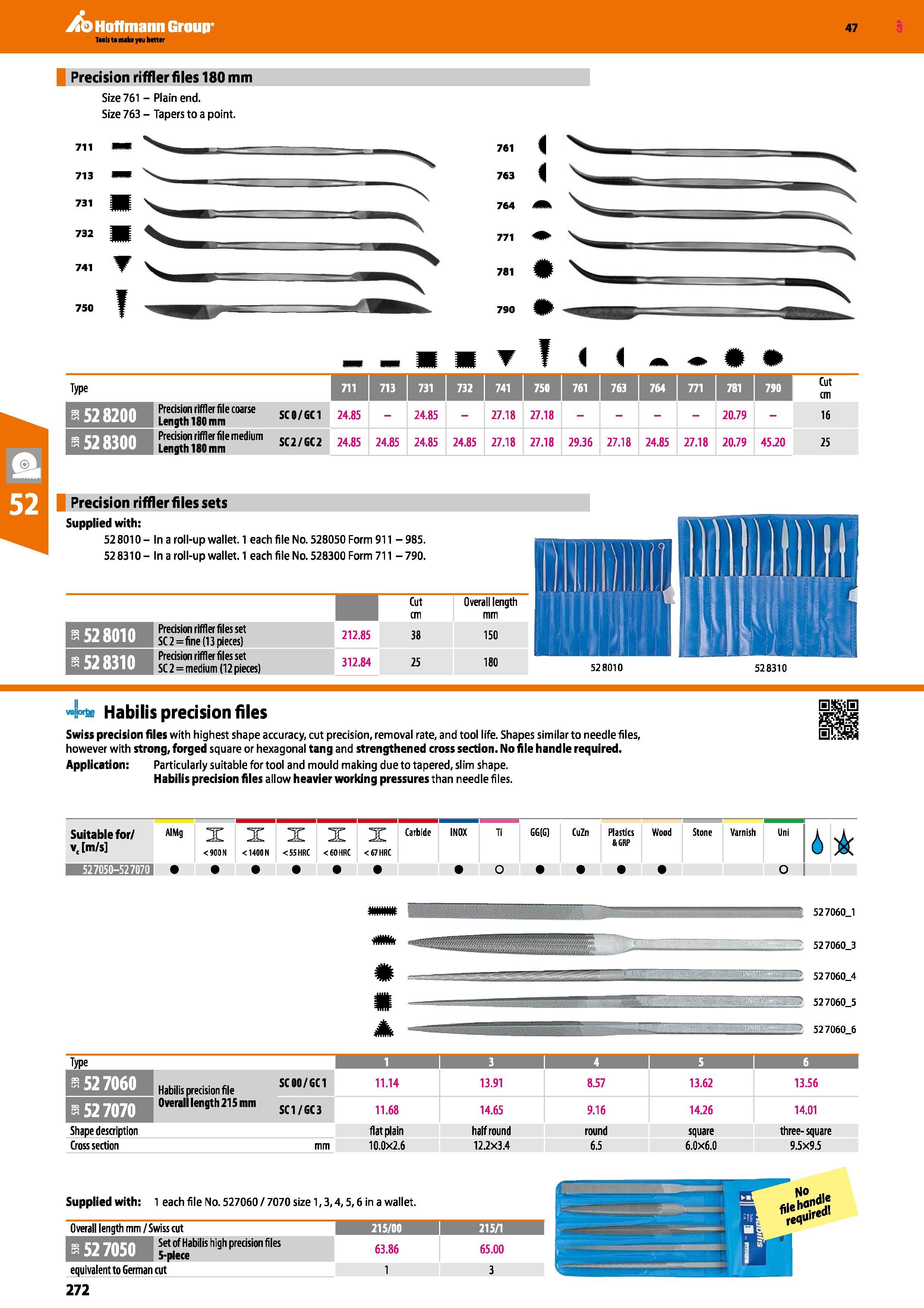 272 Hoffmann Group 47 Precision riffler files 180 mm Size 761 - Plain end Size 763 - Tapers to a point 711 mm 713 731 732 741 750 i Type 52 8200 52 8 Каталог HOFFMANN GROUP 2016 Ручной слесарно-монтажный и измерительный инструмент и оборудование от комплексного поставщика промышленных предприятий Вер. 47 Англ. Стр. 272