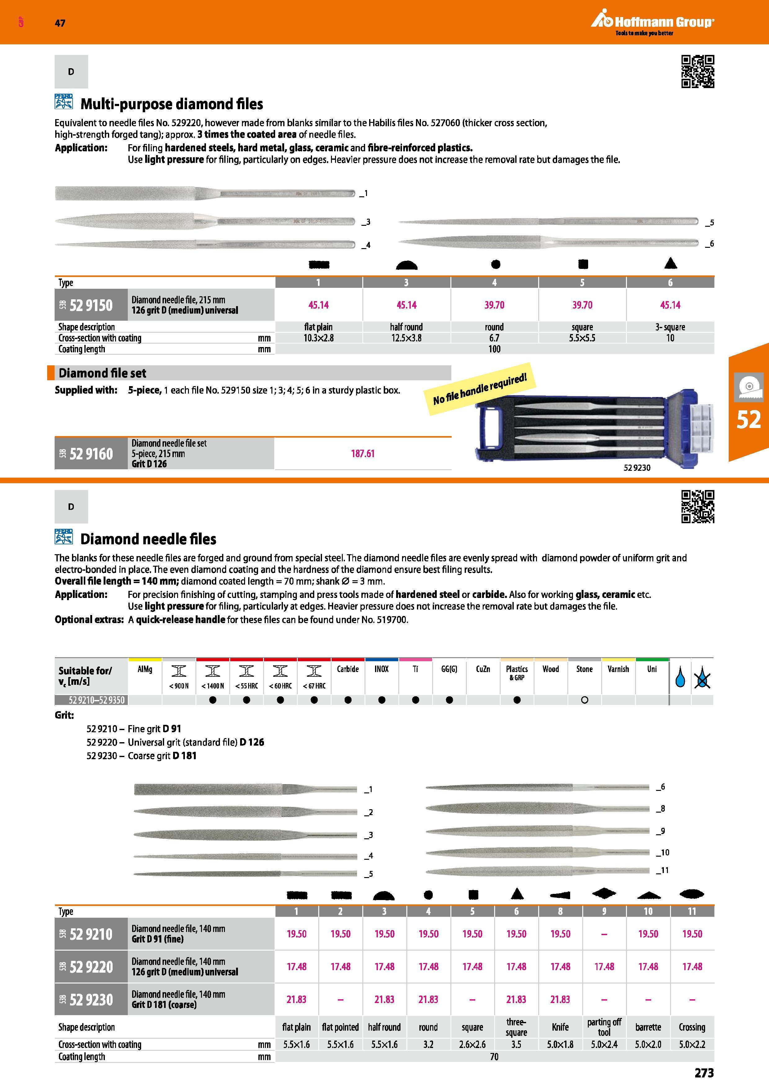 273 Hoffmann Group 47 Equivalent to needle files No 529220, however made from blanks similar to the Habilis files No 527060 (thicker cross section, h Каталог HOFFMANN GROUP 2016 Ручной слесарно-монтажный и измерительный инструмент и оборудование от комплексного поставщика промышленных предприятий Вер. 47 Англ. Стр. 273