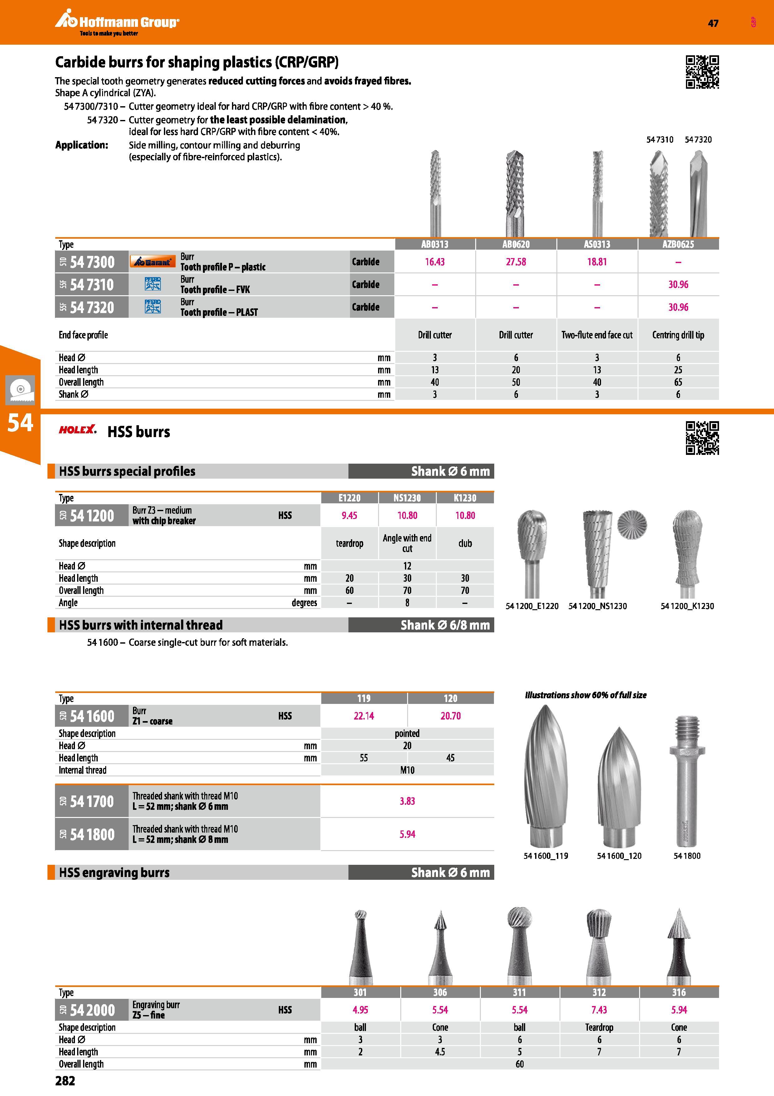 282 Hoffmann Group 47 Carbide burrs for shaping plastics (CRP/GRP) The special tooth geometry generates reduced cutting forces and avoids frayed fibr Каталог HOFFMANN GROUP 2016 Ручной слесарно-монтажный и измерительный инструмент и оборудование от комплексного поставщика промышленных предприятий Вер. 47 Англ. Стр. 282