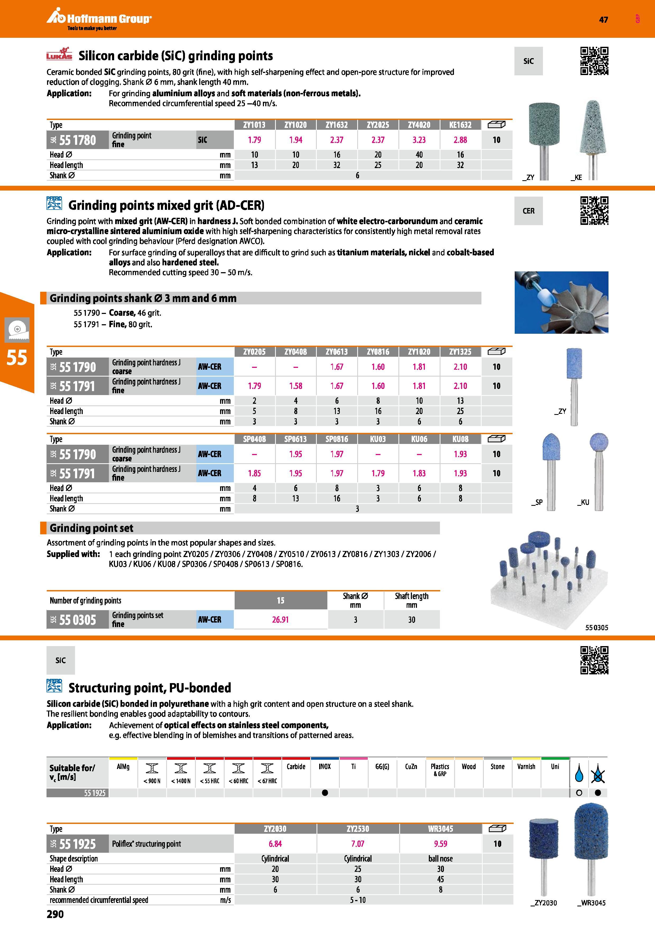 290 Hoffmann Group 47 luk Silicon carbide (SiC) grinding points Ceramic bonded SiC grinding points, 80 grit (fine), with high self-sharpening effect Каталог HOFFMANN GROUP 2016 Ручной слесарно-монтажный и измерительный инструмент и оборудование от комплексного поставщика промышленных предприятий Вер. 47 Англ. Стр. 290