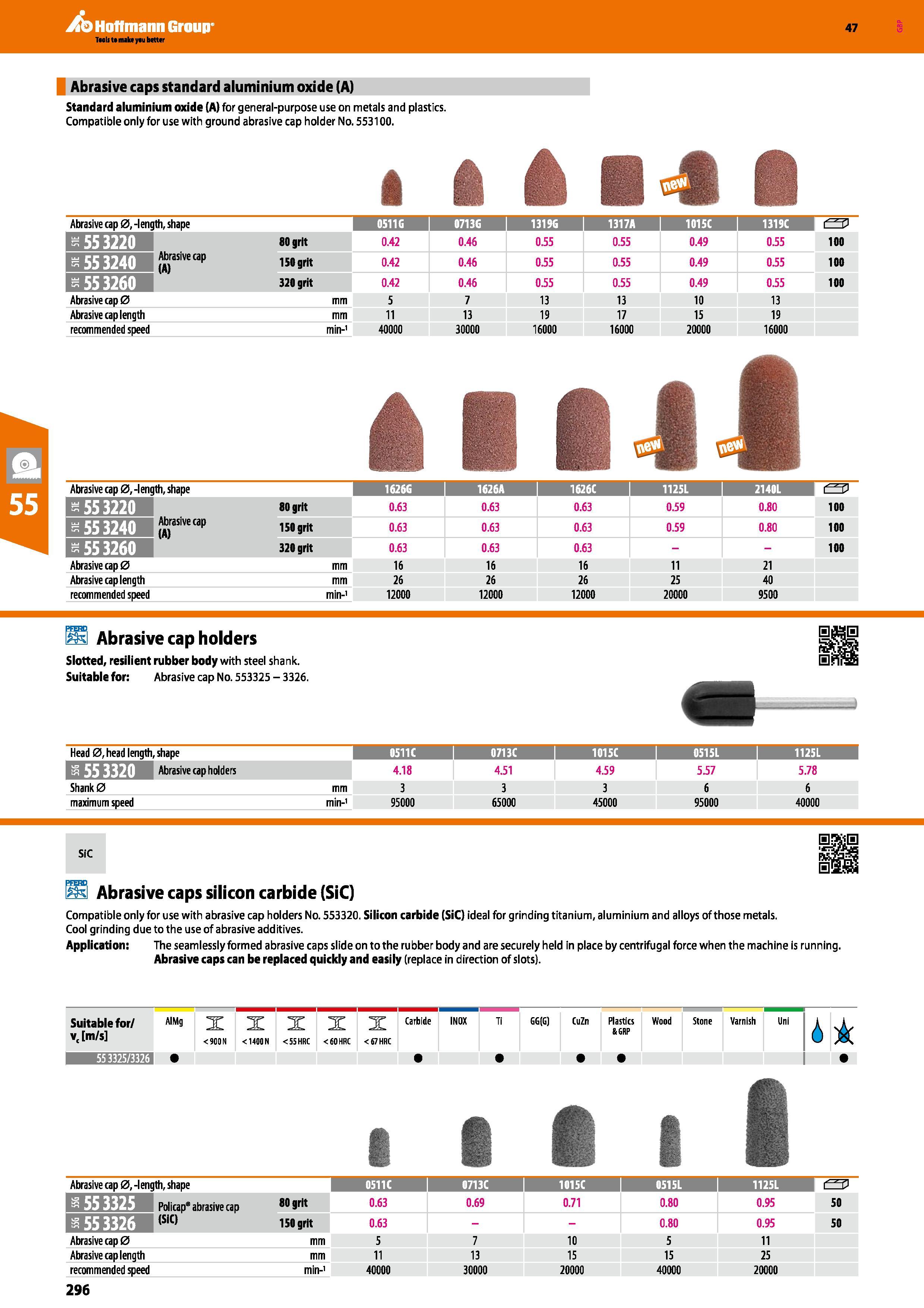 296 Hoffmann Group 47 Abrasive caps standard aluminium oxide (A) Standard aluminium oxide (A) for general-purpose use on metals and plastics Compatib Каталог HOFFMANN GROUP 2016 Ручной слесарно-монтажный и измерительный инструмент и оборудование от комплексного поставщика промышленных предприятий Вер. 47 Англ. Стр. 296