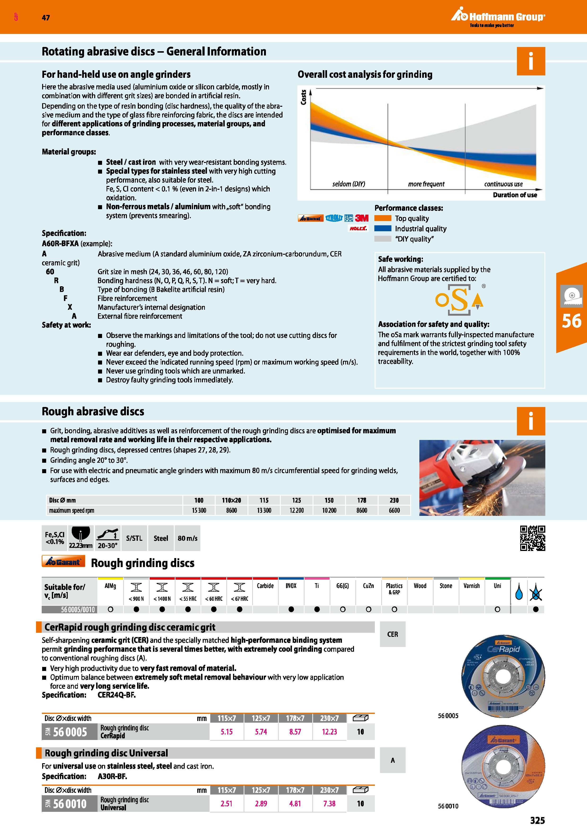 325 Hoffmann Group 47 Rotating abrasive discs - General Information For hand-held use on angle grinders Here the abrasive media used (aluminium oxide Каталог HOFFMANN GROUP 2016 Ручной слесарно-монтажный и измерительный инструмент и оборудование от комплексного поставщика промышленных предприятий Вер. 47 Англ. Стр. 325