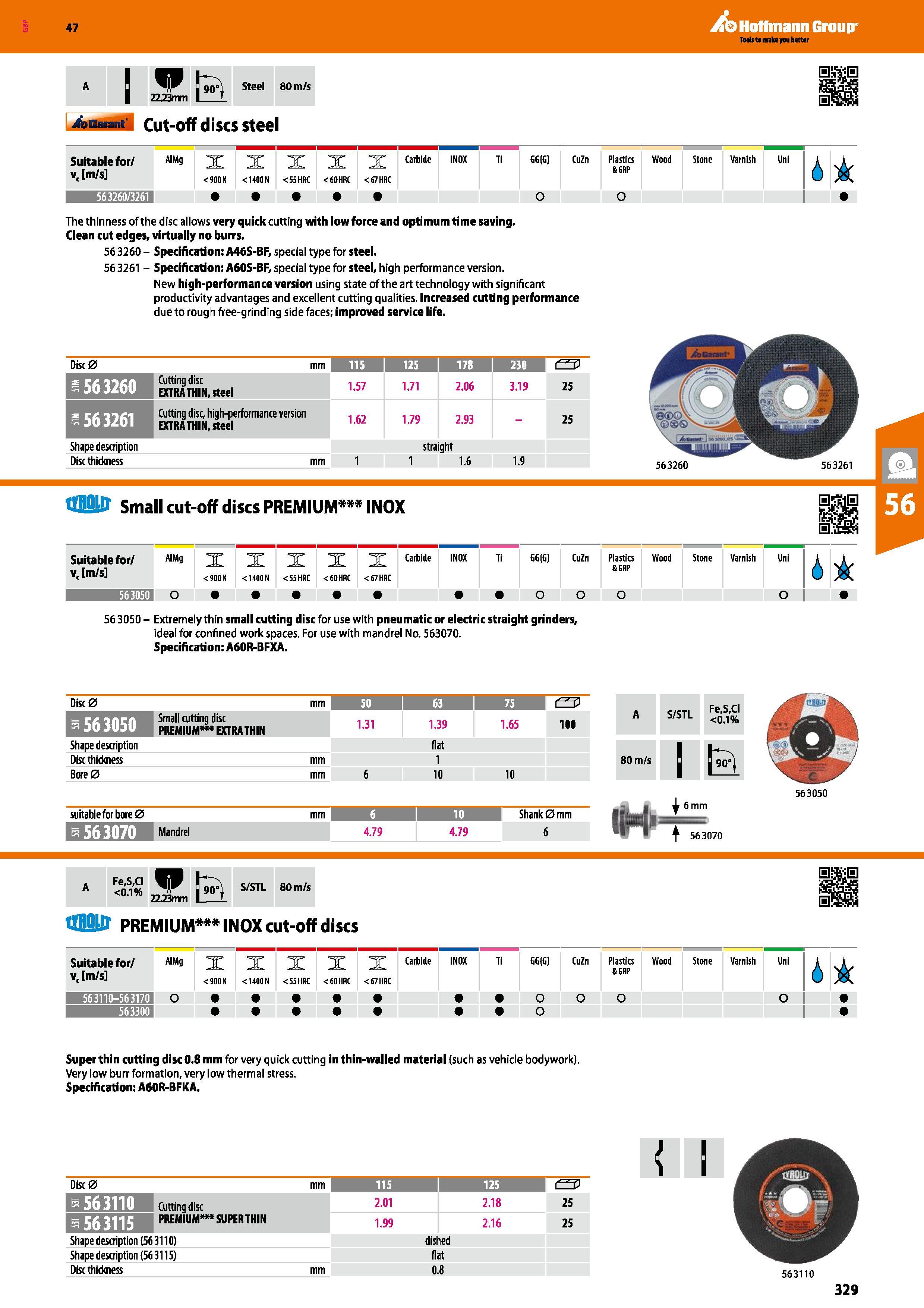 329 Hoffmann Group 47 22 23mm go ) Steel 80 m/s ssm II bGaiant Cut-off discs steel Suitable for/ AIM9 vc m/s X <9C0N X <1400 N X <55 HRC X <60 HRC 3 Каталог HOFFMANN GROUP 2016 Ручной слесарно-монтажный и измерительный инструмент и оборудование от комплексного поставщика промышленных предприятий Вер. 47 Англ. Стр. 329