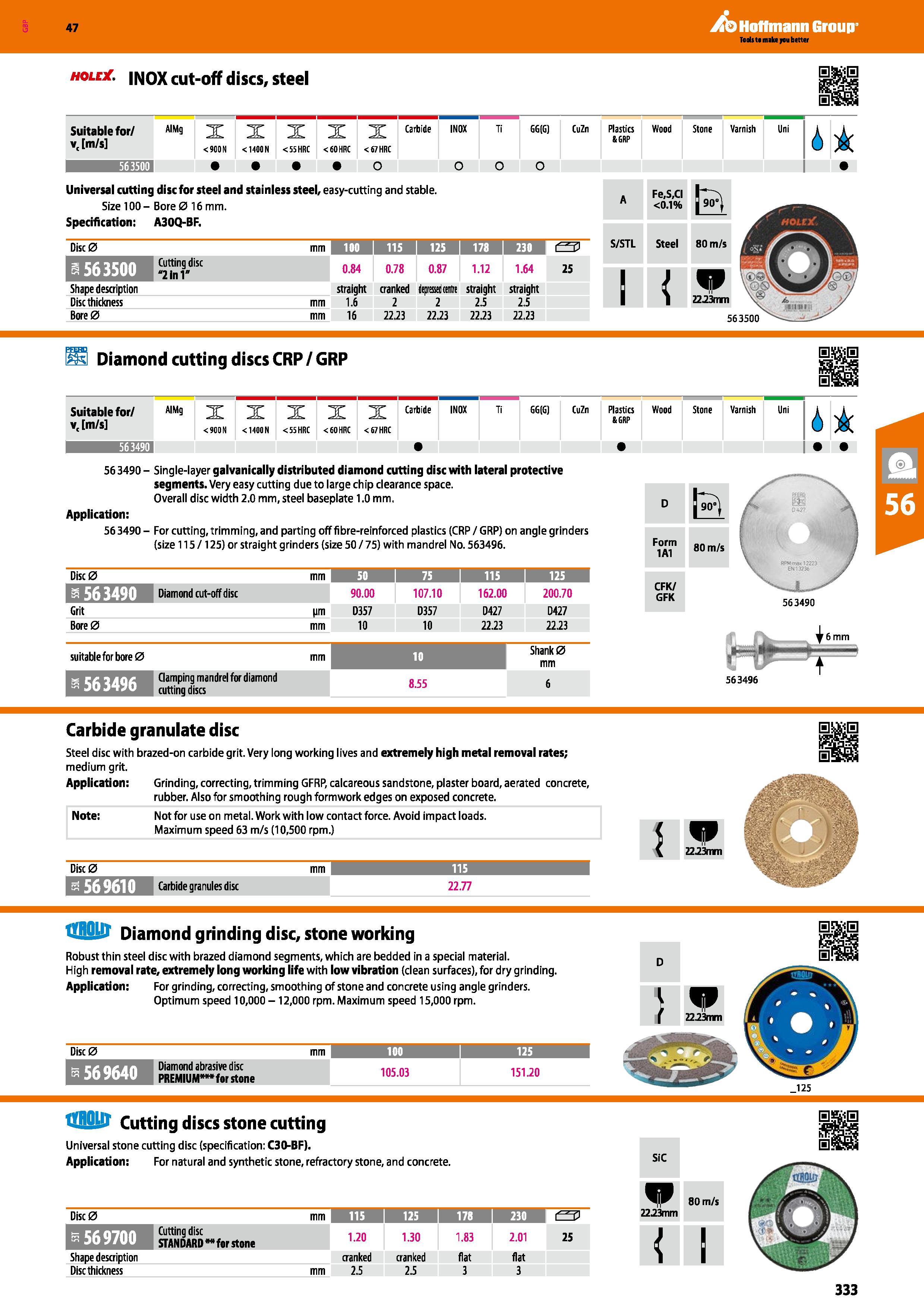 333 Hoffmann Group 47 hole INOX cut-off discs, steel Suitable for/ AIM9 v( m/s X <900N X <1400 N X <55 HRC X <60 HRC 3 Carbide IN0X <67 HRC Ti GG(C) Каталог HOFFMANN GROUP 2016 Ручной слесарно-монтажный и измерительный инструмент и оборудование от комплексного поставщика промышленных предприятий Вер. 47 Англ. Стр. 333