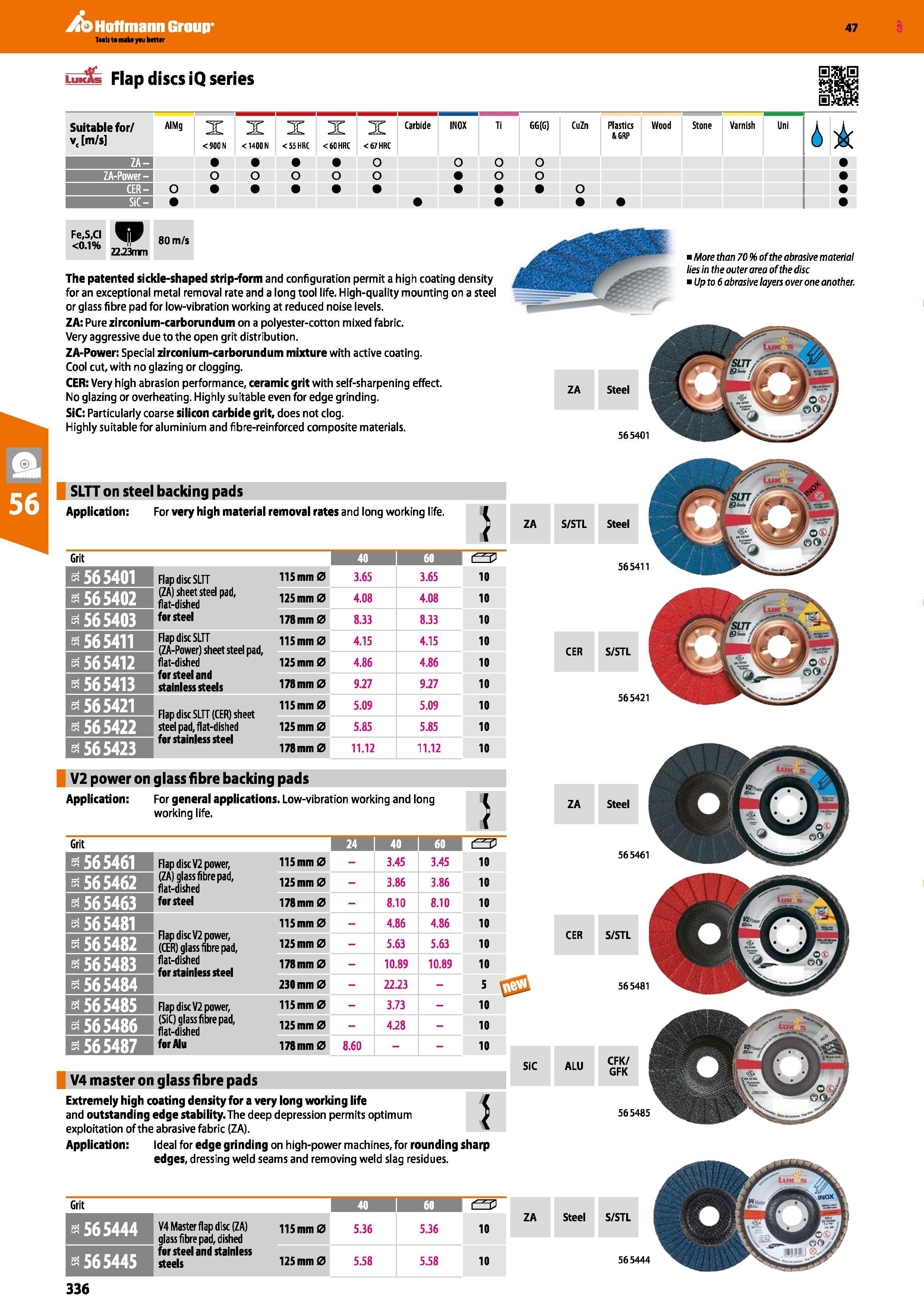 336 Hoffmann Group 47 luk Flap discs iQ series Suitable for/ v( m/s AIMg X <900 N X < 1400 N X <55 HRC X <60 HRC X <67 HRC Carbide INOX Ti GG(G) CuZn Каталог HOFFMANN GROUP 2016 Ручной слесарно-монтажный и измерительный инструмент и оборудование от комплексного поставщика промышленных предприятий Вер. 47 Англ. Стр. 336