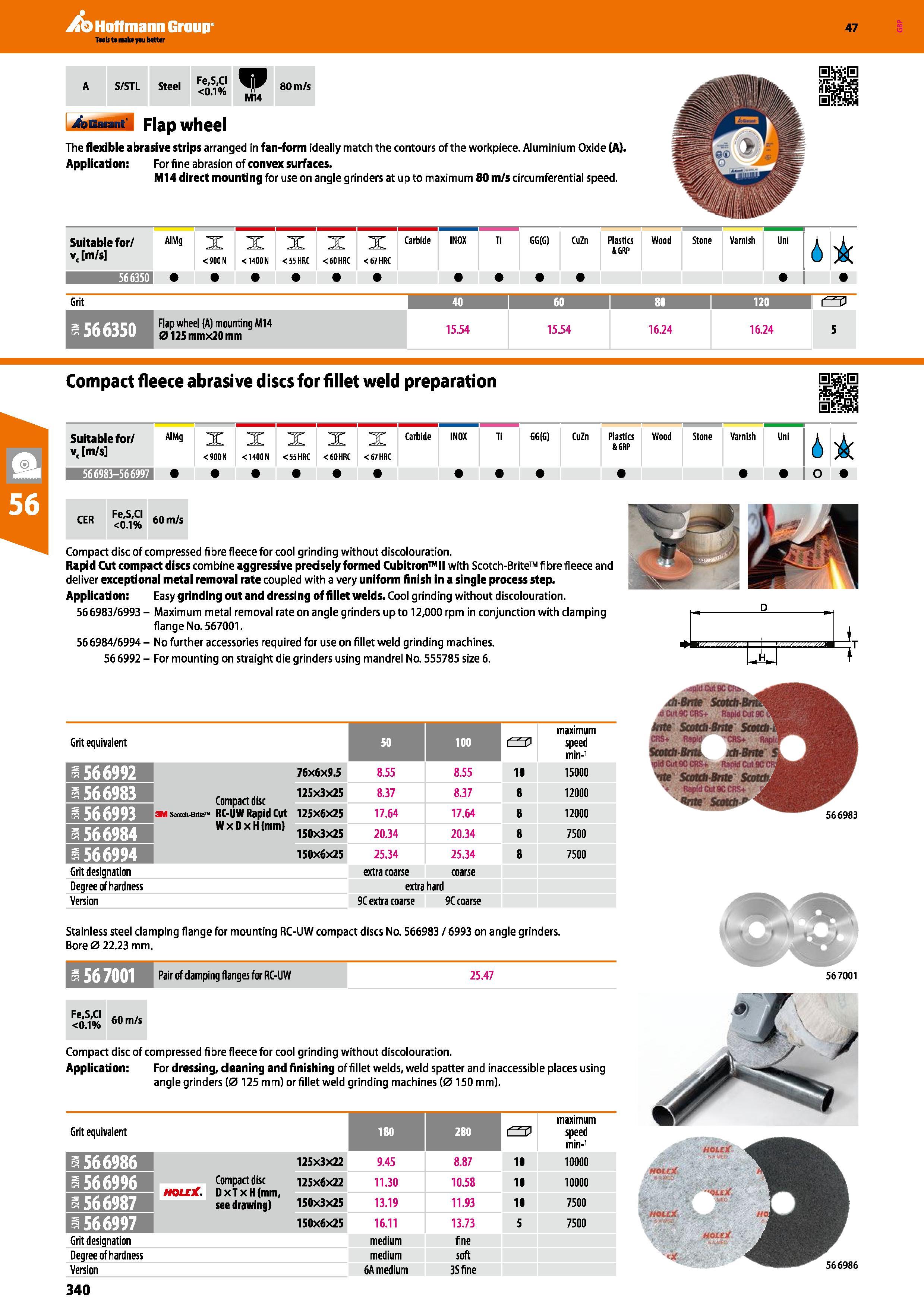 340 Hoffmann Group 47 A S/STL Steel Fe,S,CI <0 1% W M14 80 m/s Gaiant j Flapwheel The flexible abrasive strips arranged in fan-form ideally match the Каталог HOFFMANN GROUP 2016 Ручной слесарно-монтажный и измерительный инструмент и оборудование от комплексного поставщика промышленных предприятий Вер. 47 Англ. Стр. 340