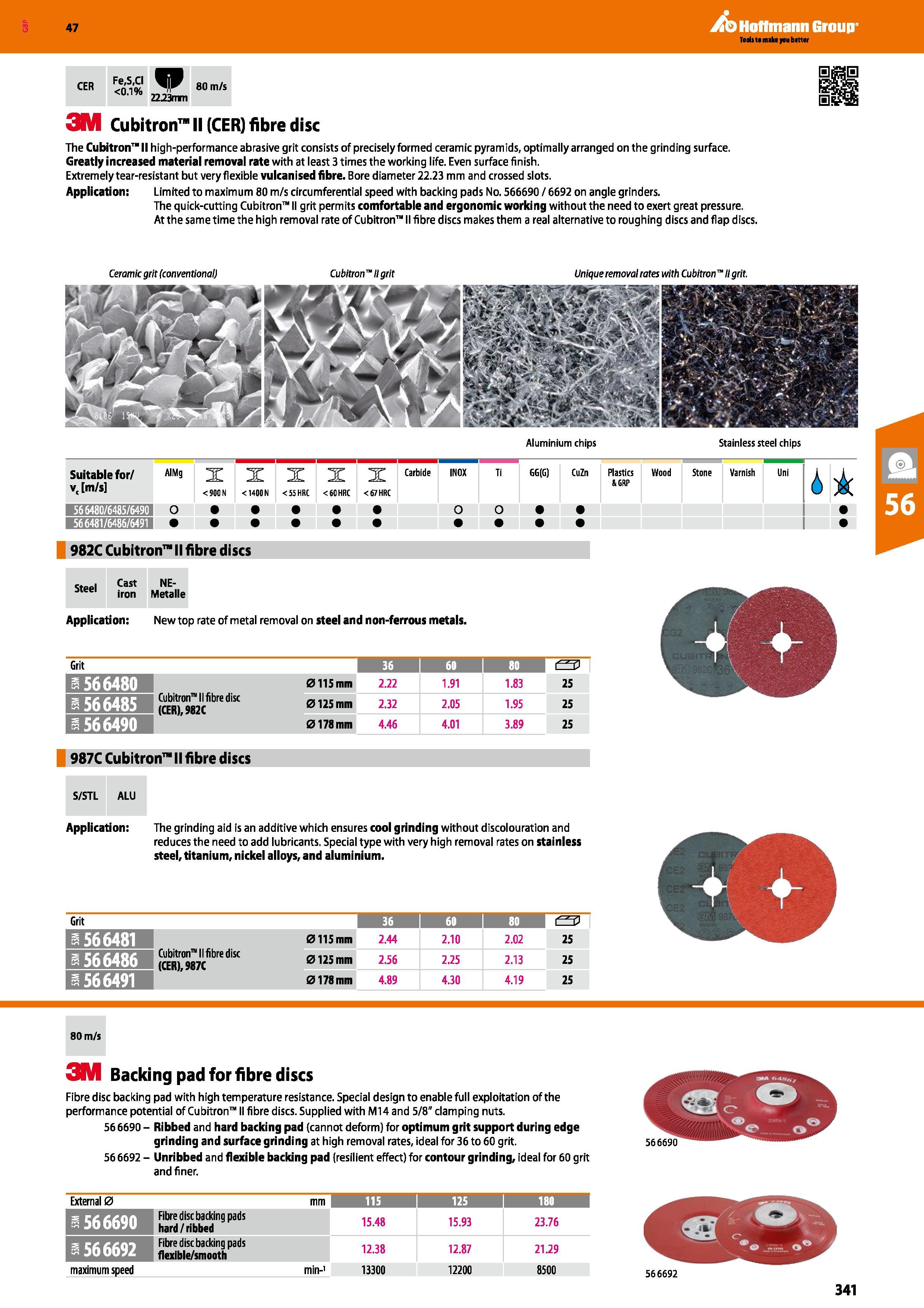 341 3M Cubitron II (CER) fibre disc The Cubitron II high-performance abrasive grit consists of precisely formed ceramic pyramids, optimally arranged Каталог HOFFMANN GROUP 2016 Ручной слесарно-монтажный и измерительный инструмент и оборудование от комплексного поставщика промышленных предприятий Вер. 47 Англ. Стр. 341