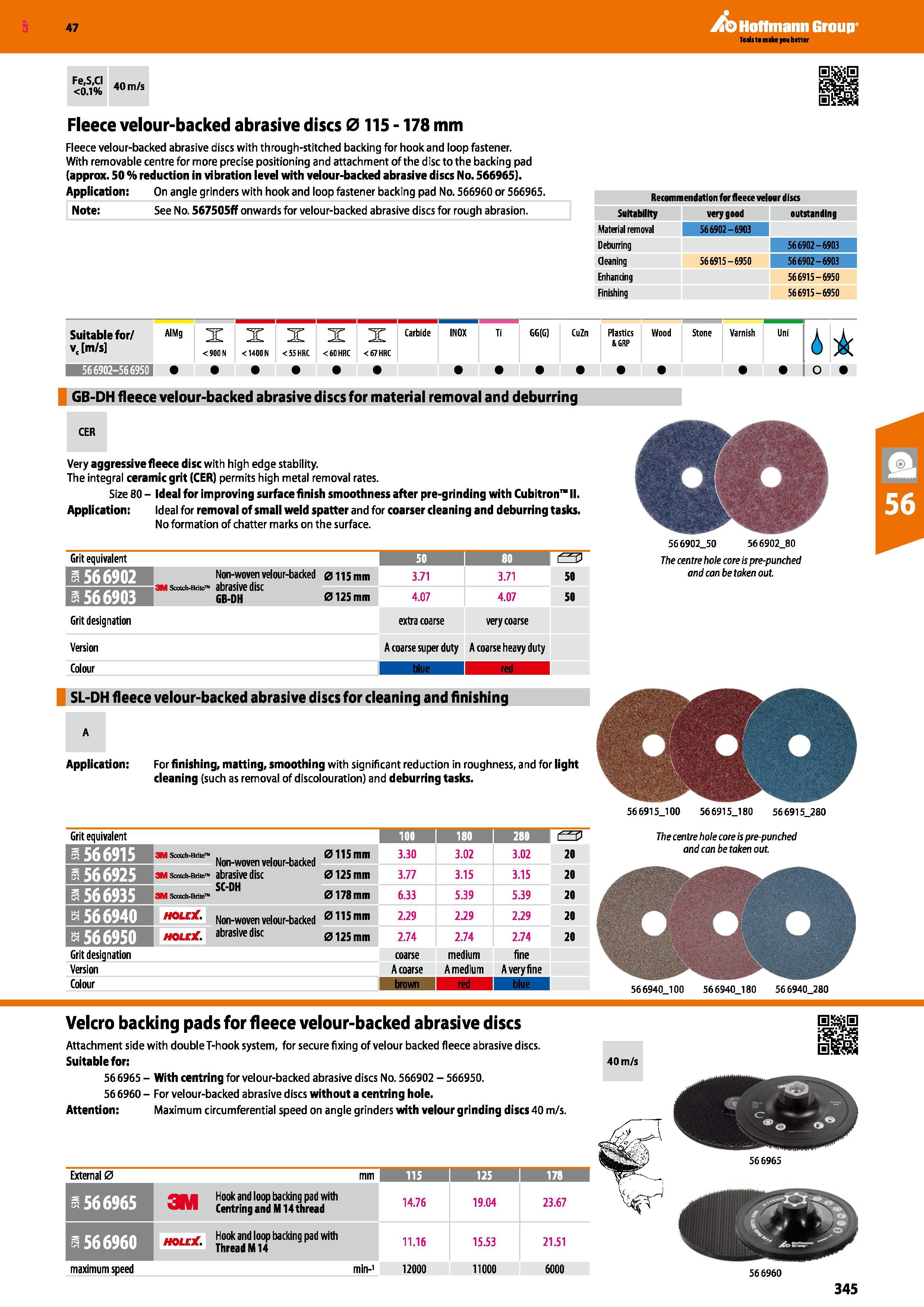 345 Hoflmann Group 47 Fe,S,CI <0 1% 40 m/s Fleece velour-backed abrasive discs 0115 -178 mm Fleece velour-backed abrasive discs with through-stitched Каталог HOFFMANN GROUP 2016 Ручной слесарно-монтажный и измерительный инструмент и оборудование от комплексного поставщика промышленных предприятий Вер. 47 Англ. Стр. 345