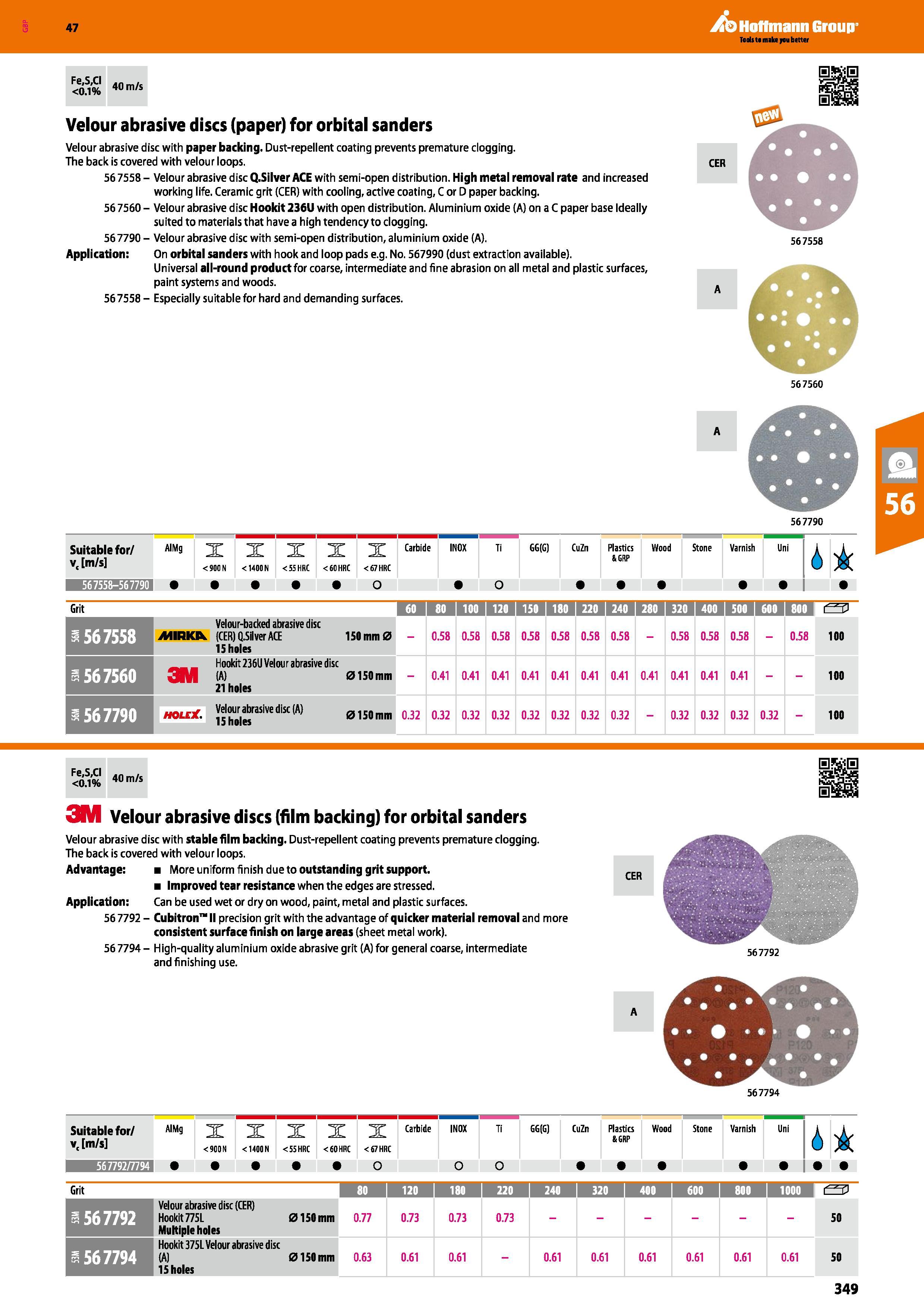 349 Hoffmann Group 47 Fe,S,CI <0 1% 40 m/s Velour abrasive discs (paper) for orbital sanders Velour abrasive disc with paper backing Dust-repellent c Каталог HOFFMANN GROUP 2016 Ручной слесарно-монтажный и измерительный инструмент и оборудование от комплексного поставщика промышленных предприятий Вер. 47 Англ. Стр. 349