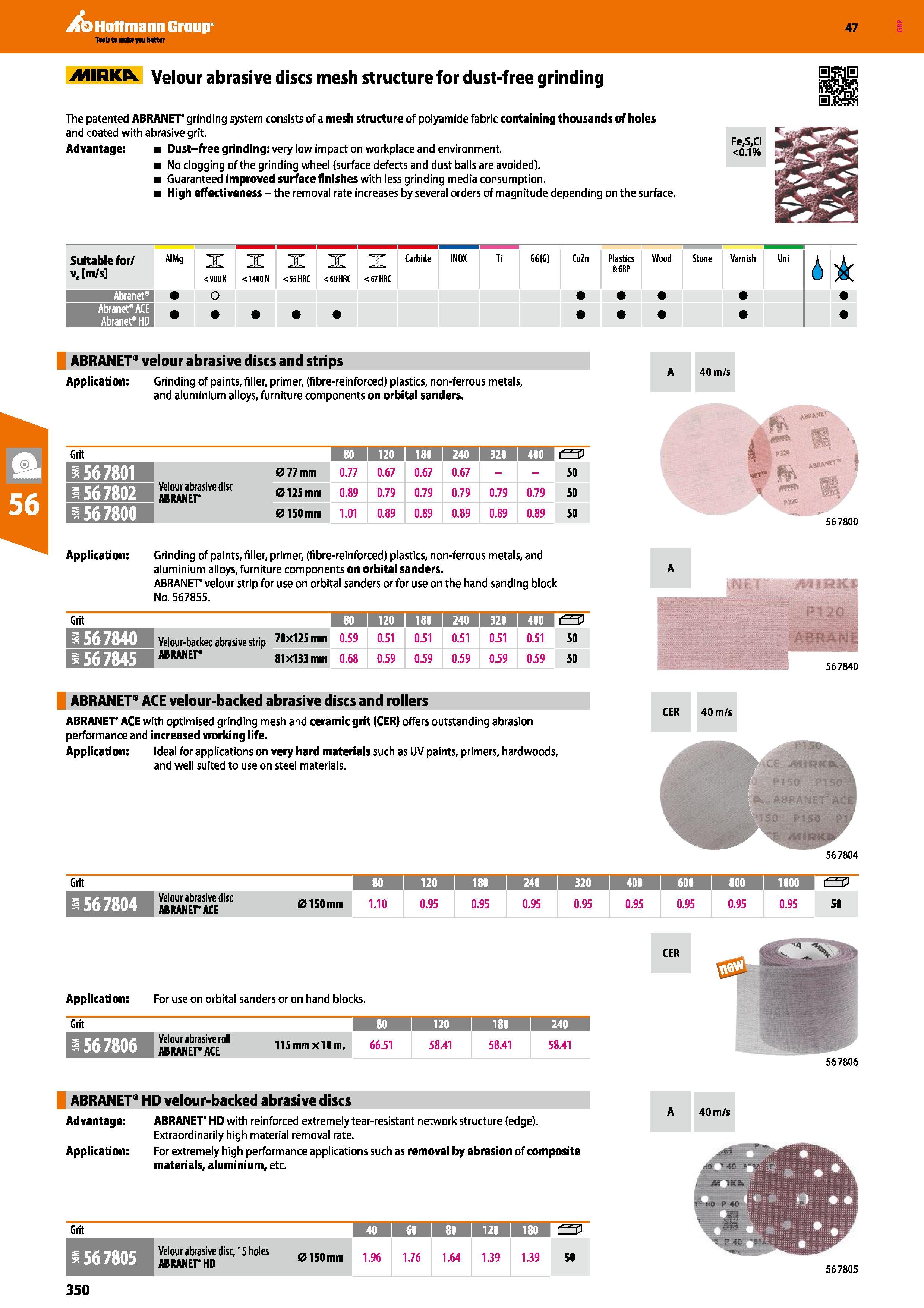 350 Hoffmann Group 47 AHRKfe Velour abrasive discs mesh structure for dust-free grinding The patented ABRANET' grinding system consists of a mesh str Каталог HOFFMANN GROUP 2016 Ручной слесарно-монтажный и измерительный инструмент и оборудование от комплексного поставщика промышленных предприятий Вер. 47 Англ. Стр. 350
